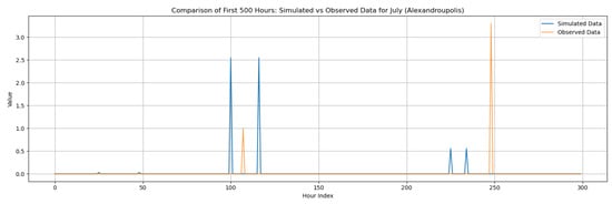 Climate 13 00242 g0a98