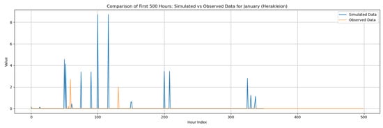 Climate 13 00242 g0a99