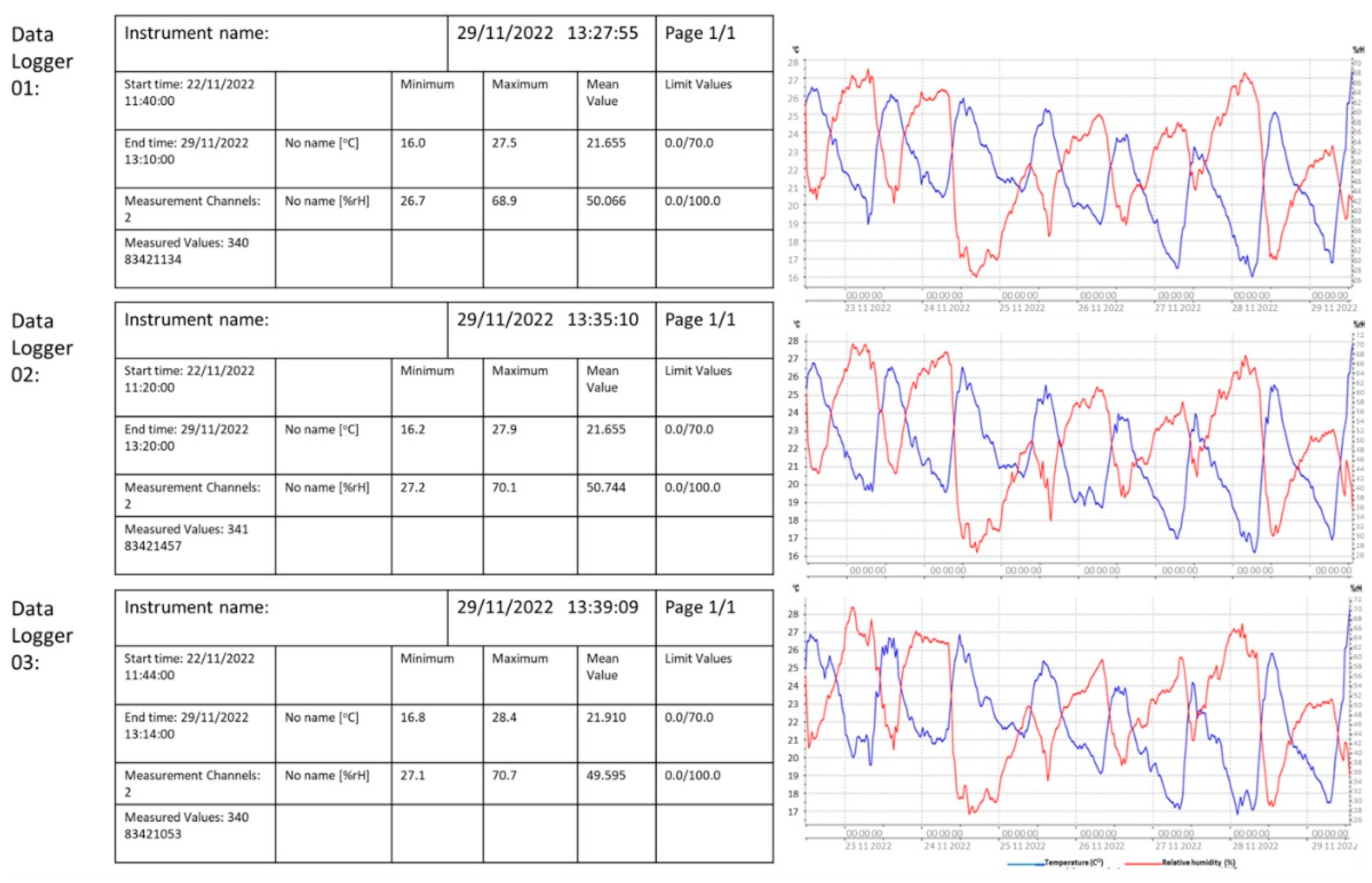 Climate 13 00243 g004 Climate 13 00243 g004
