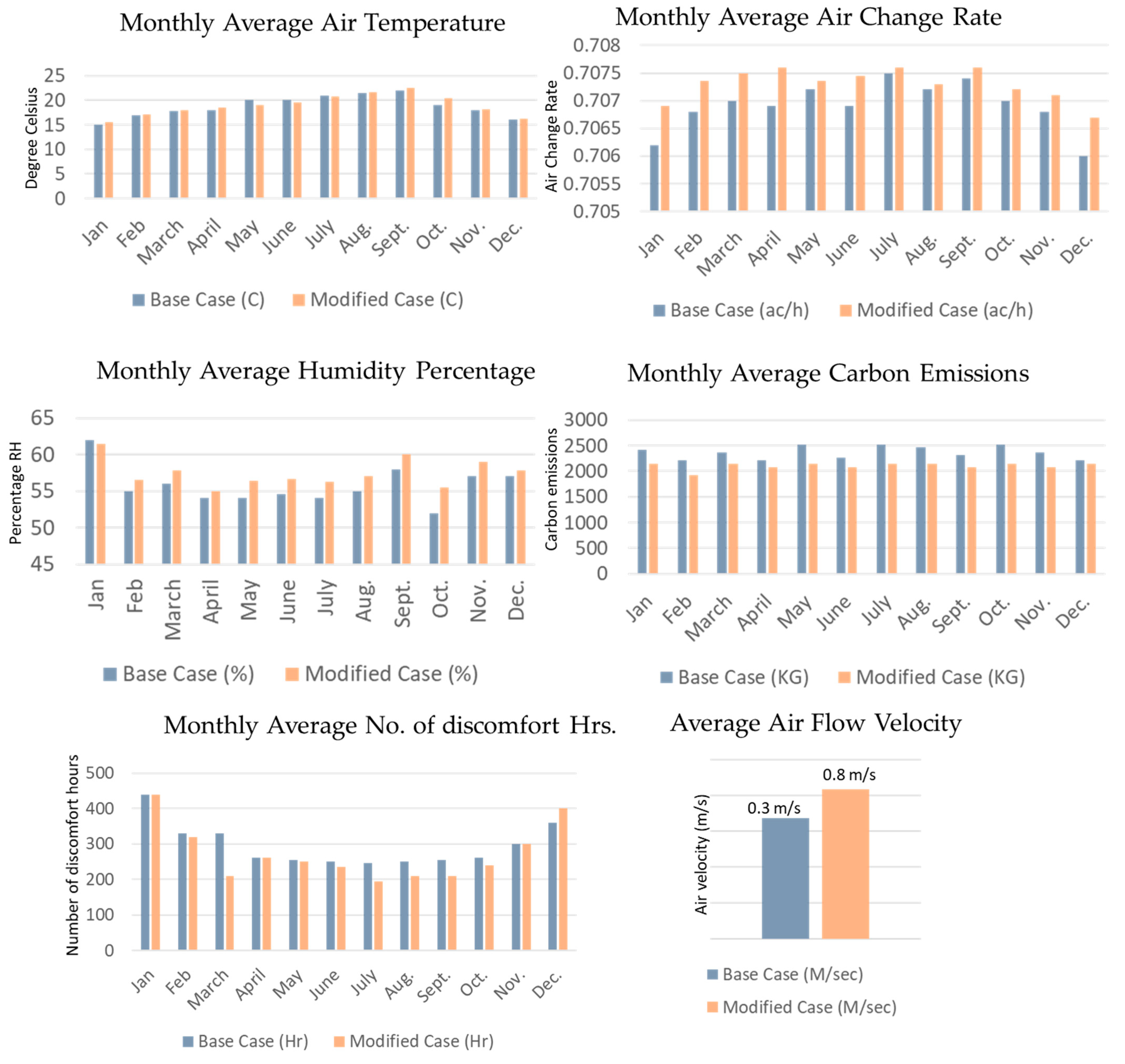 Climate 13 00243 g010 Climate 13 00243 g010