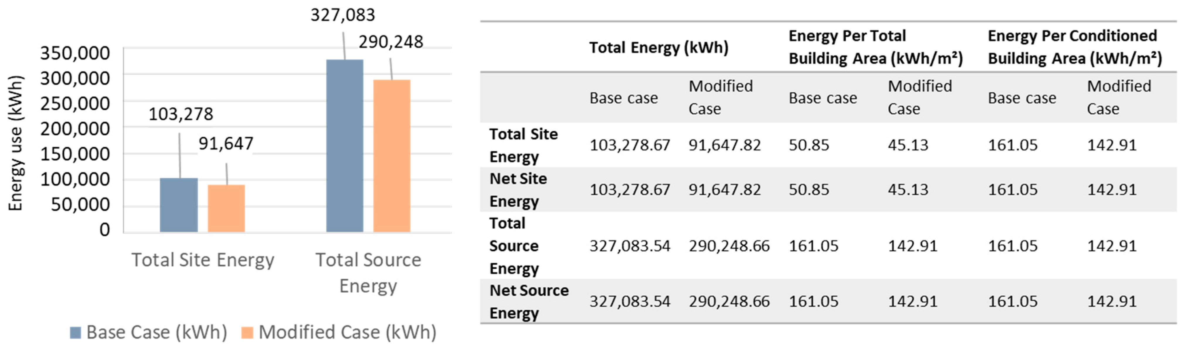 Climate 13 00243 g012 Climate 13 00243 g012