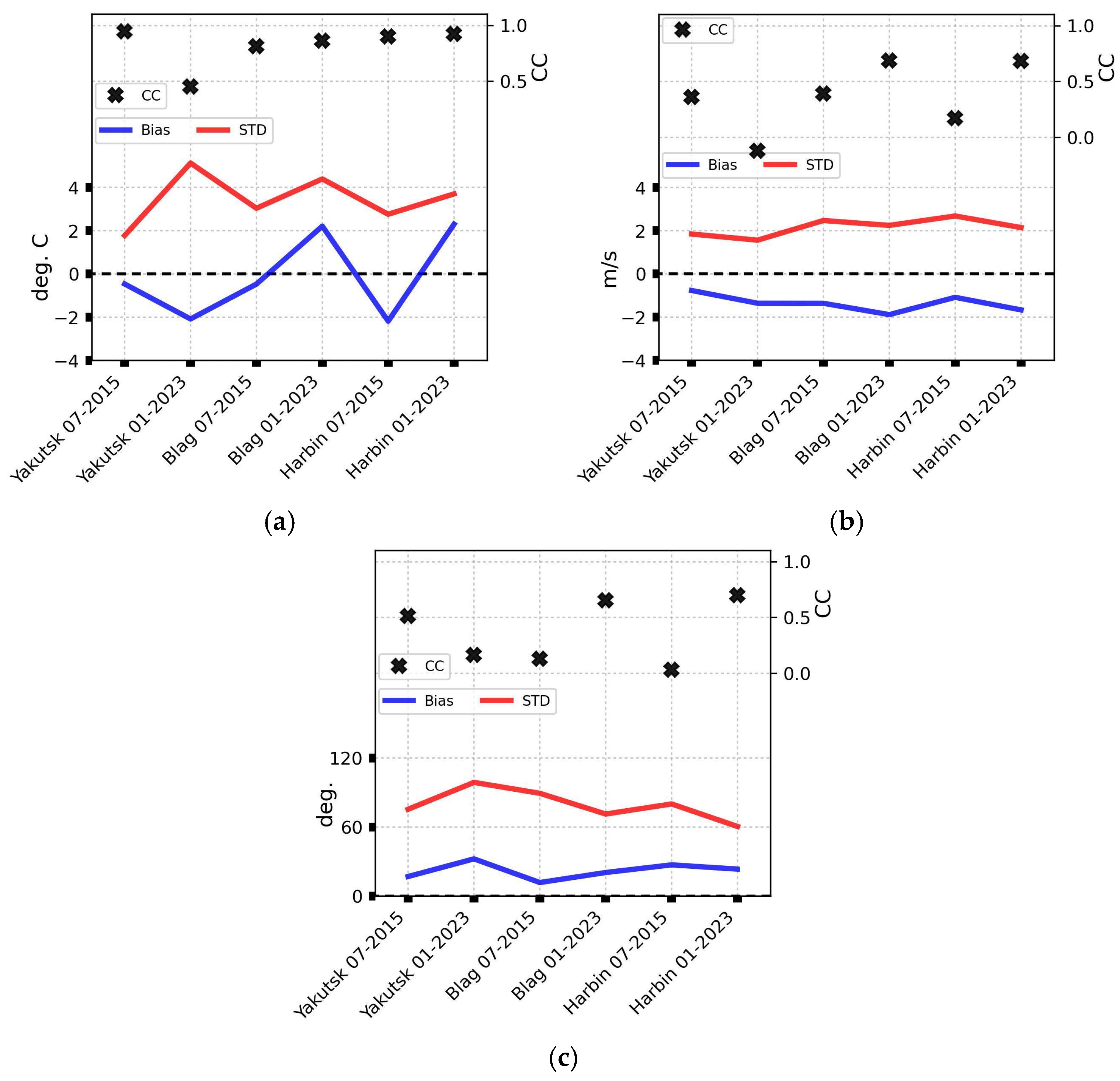 Climate 13 00252 g004 Climate 13 00252 g004