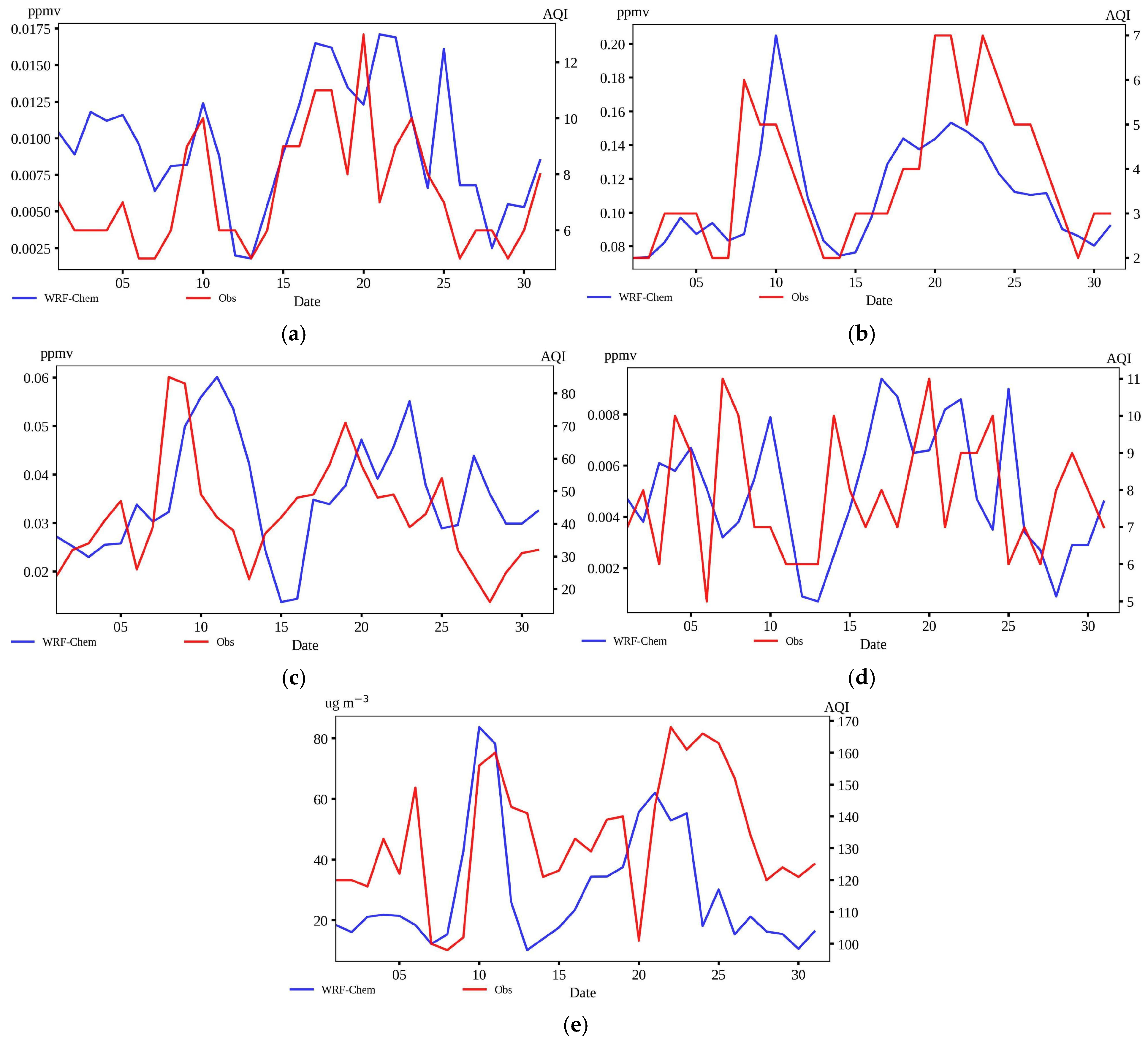 Climate 13 00252 g009 Climate 13 00252 g009