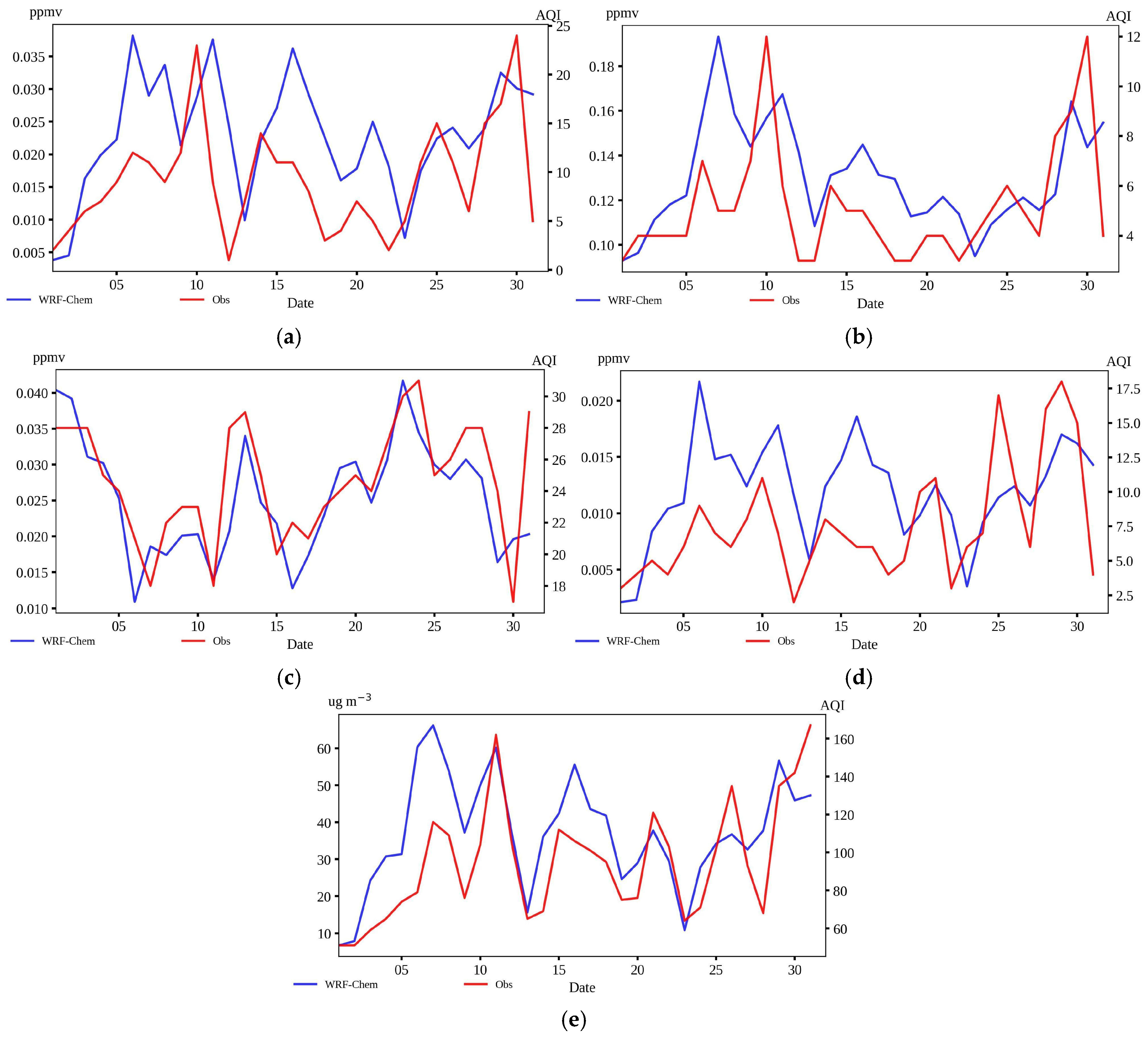 Climate 13 00252 g012 Climate 13 00252 g012