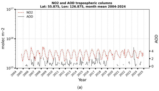Climate 13 00252 g0a2a
