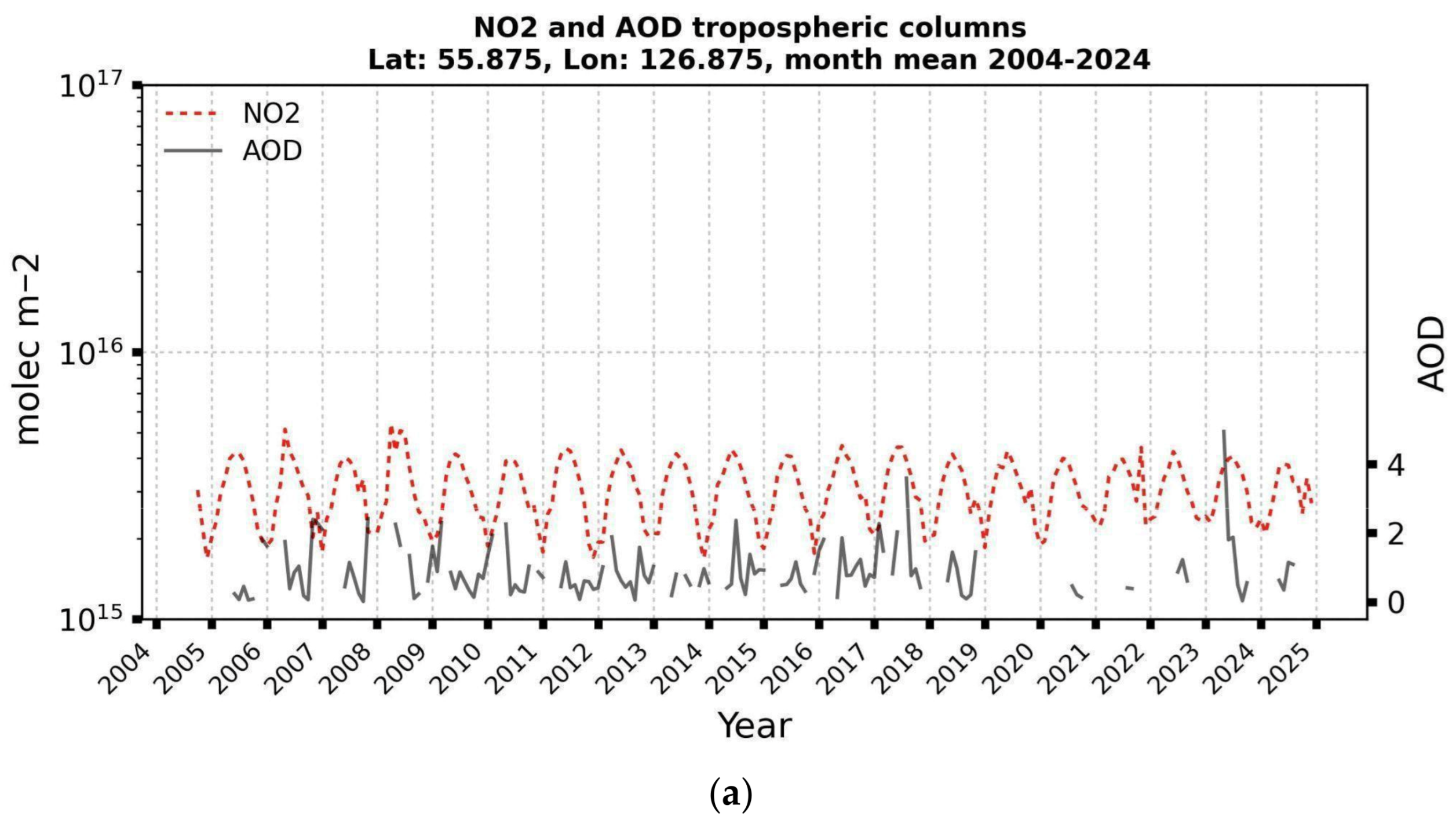Climate 13 00252 g0a2a Climate 13 00252 g0a2a