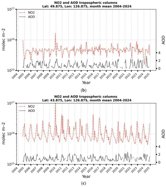 Climate 13 00252 g0a2b