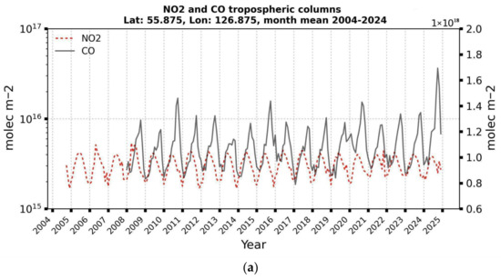 Climate 13 00252 g0a3a