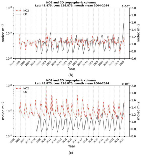 Climate 13 00252 g0a3b