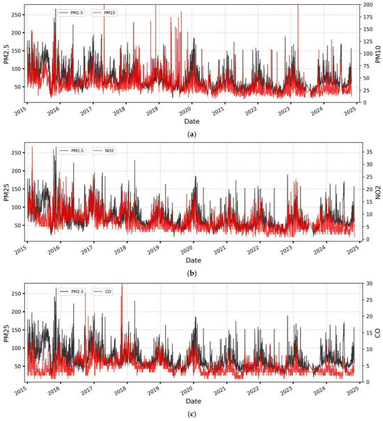 Climate 13 00252 g0a4