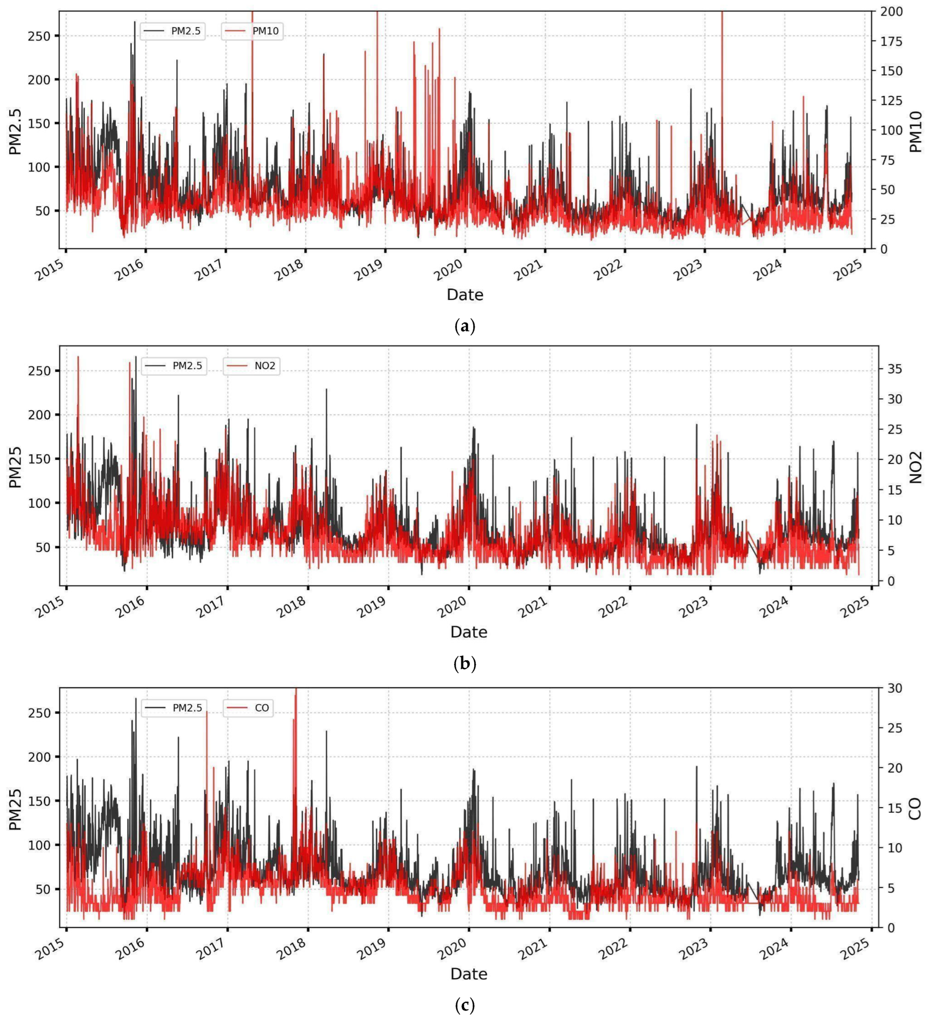 Climate 13 00252 g0a4 Climate 13 00252 g0a4