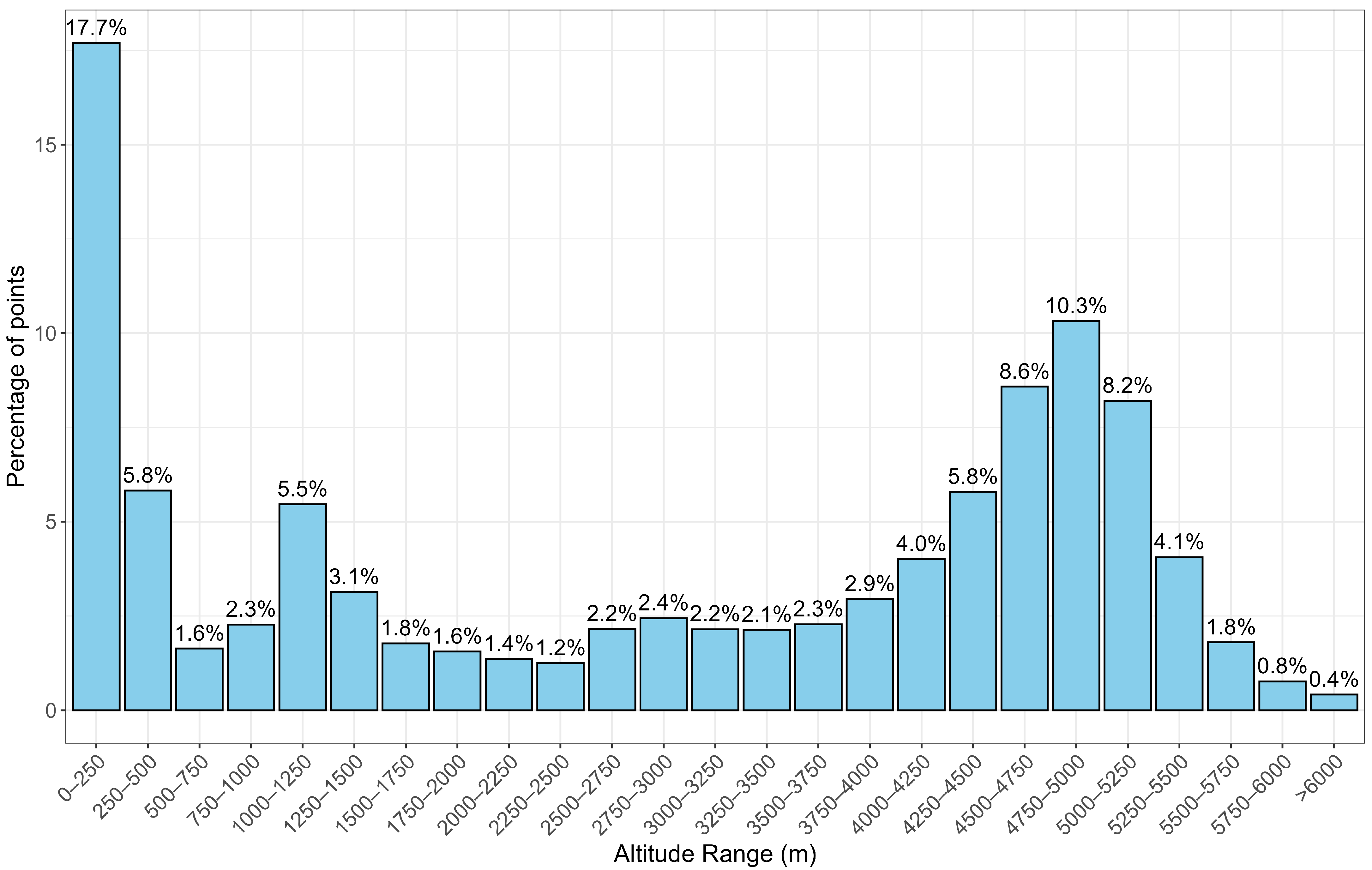 Climate 13 00253 g002