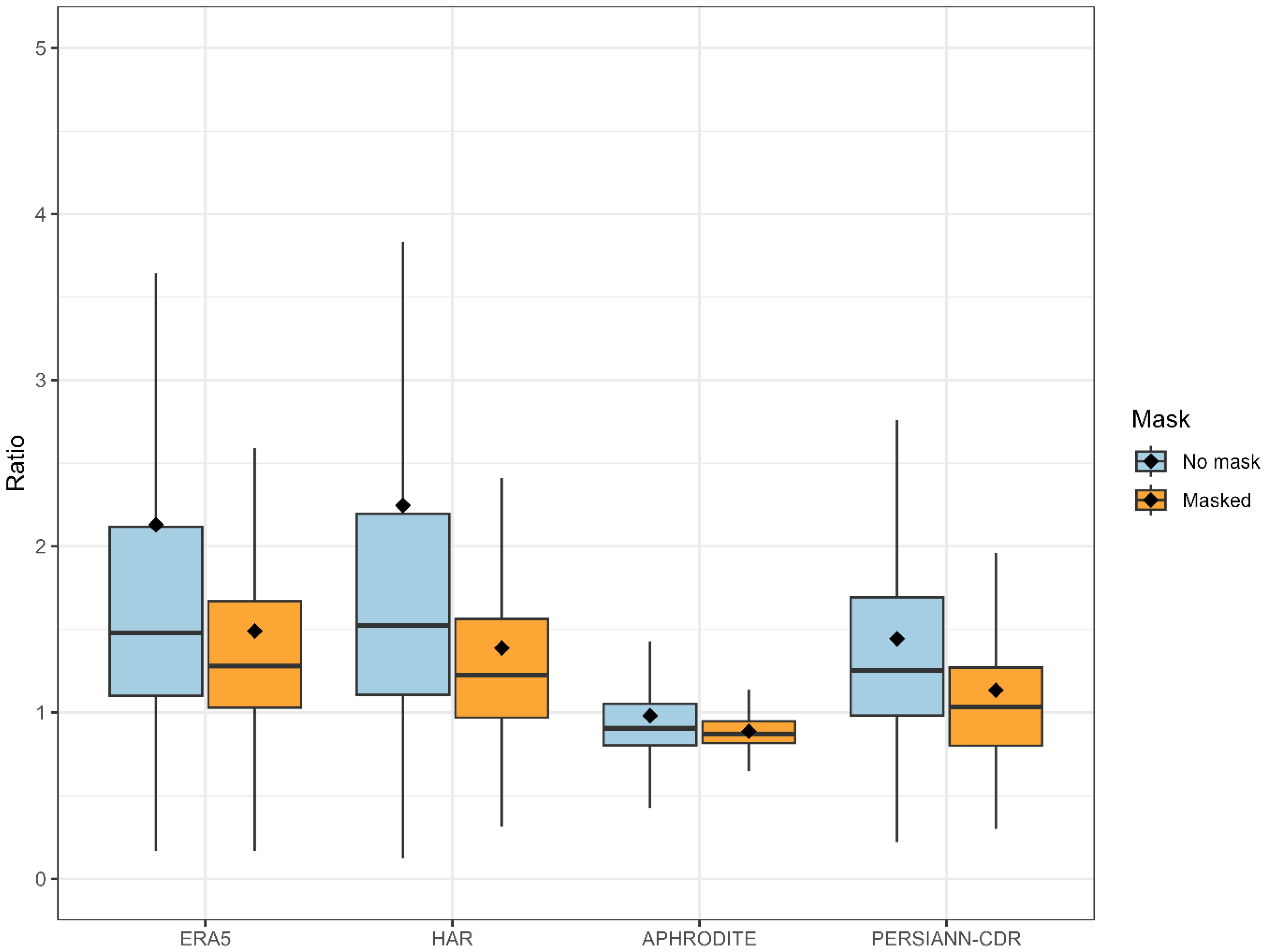 Climate 13 00253 g006