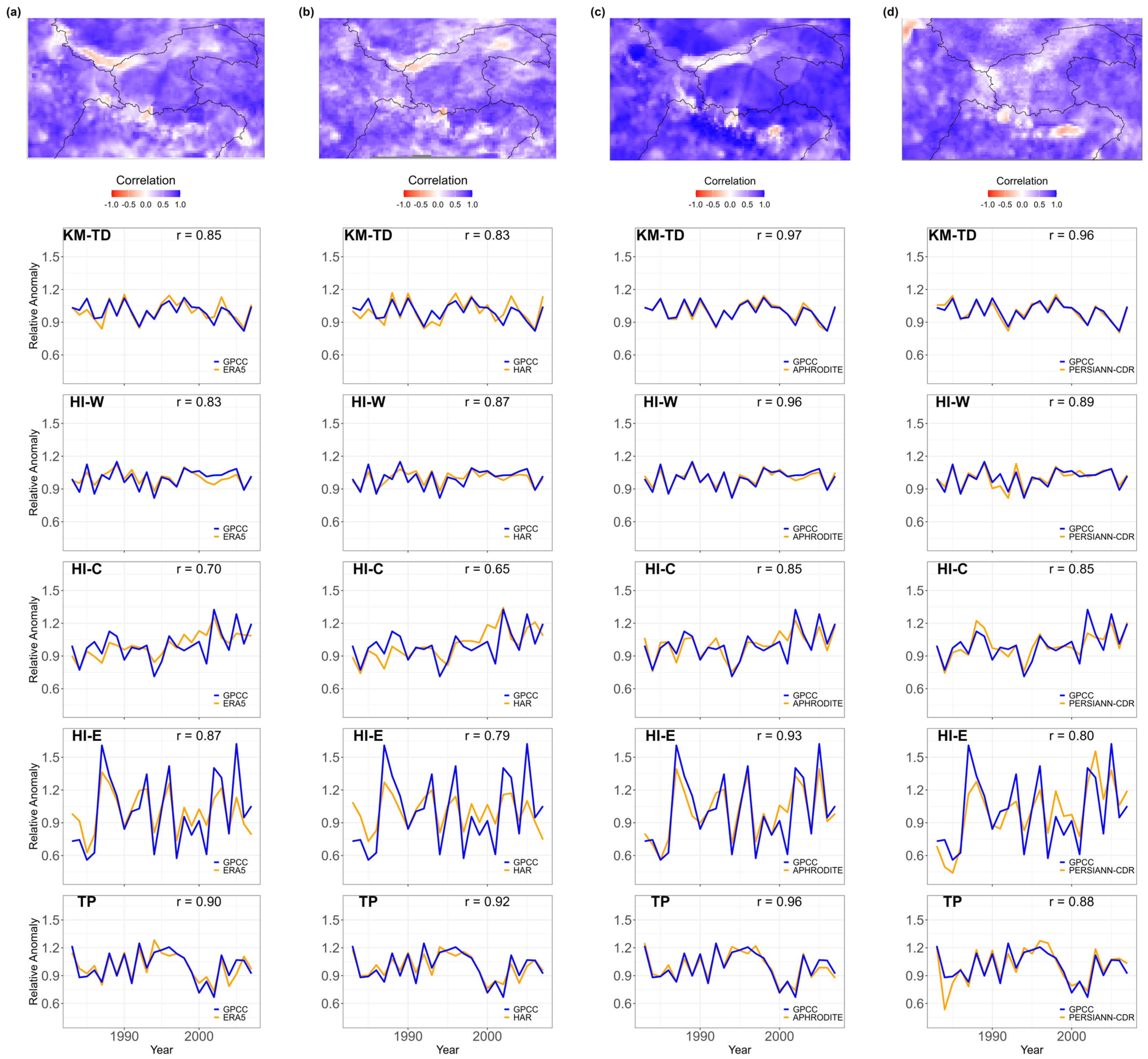 Climate 13 00253 g007