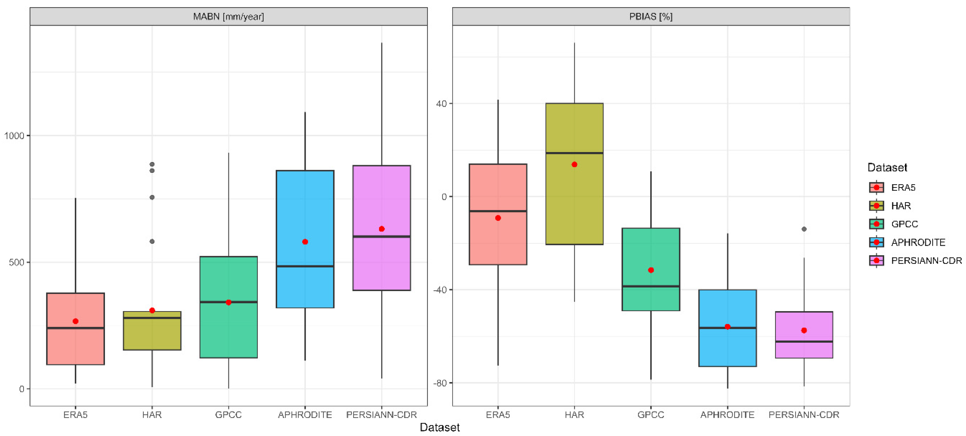 Climate 13 00253 g008