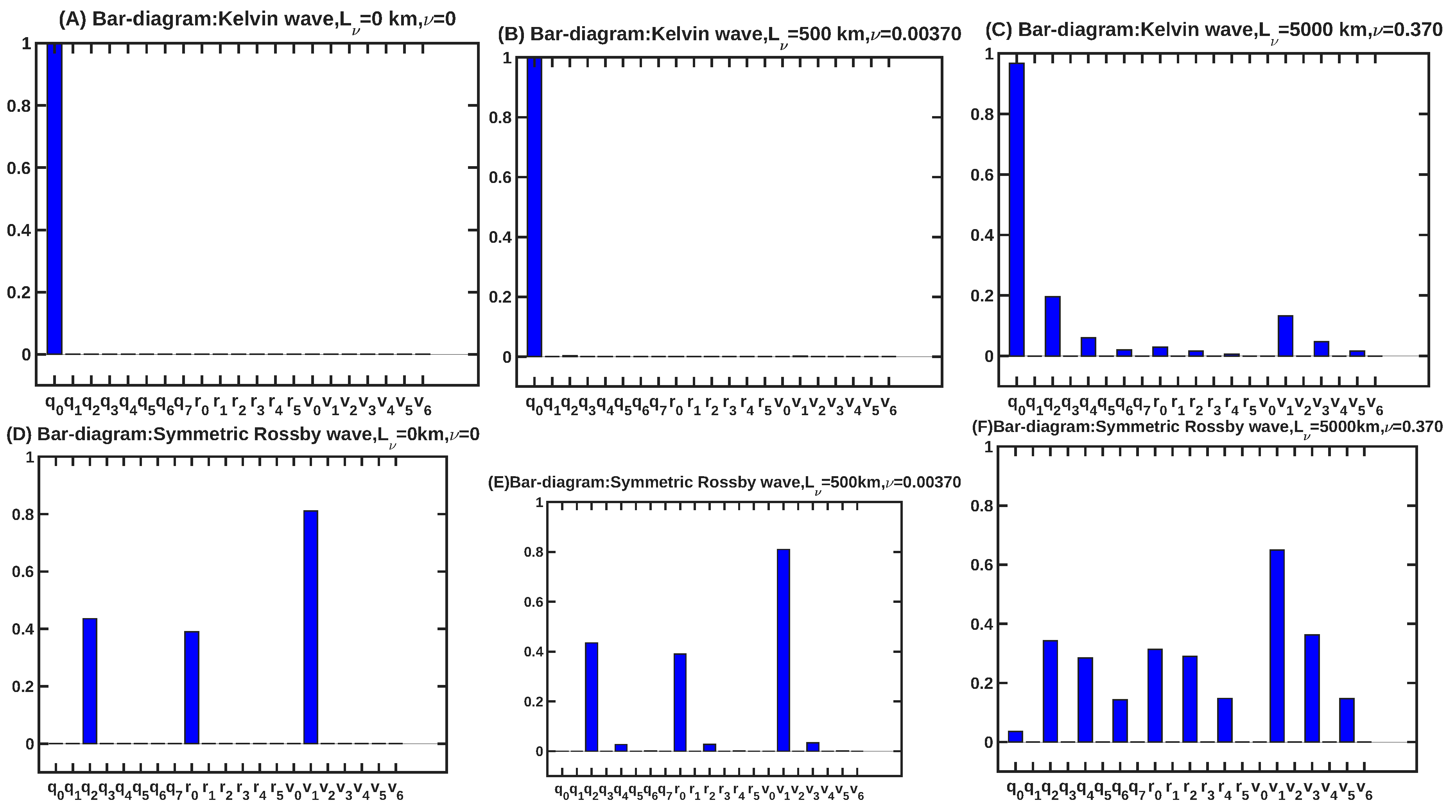 Climate 13 00254 g003 Climate 13 00254 g003