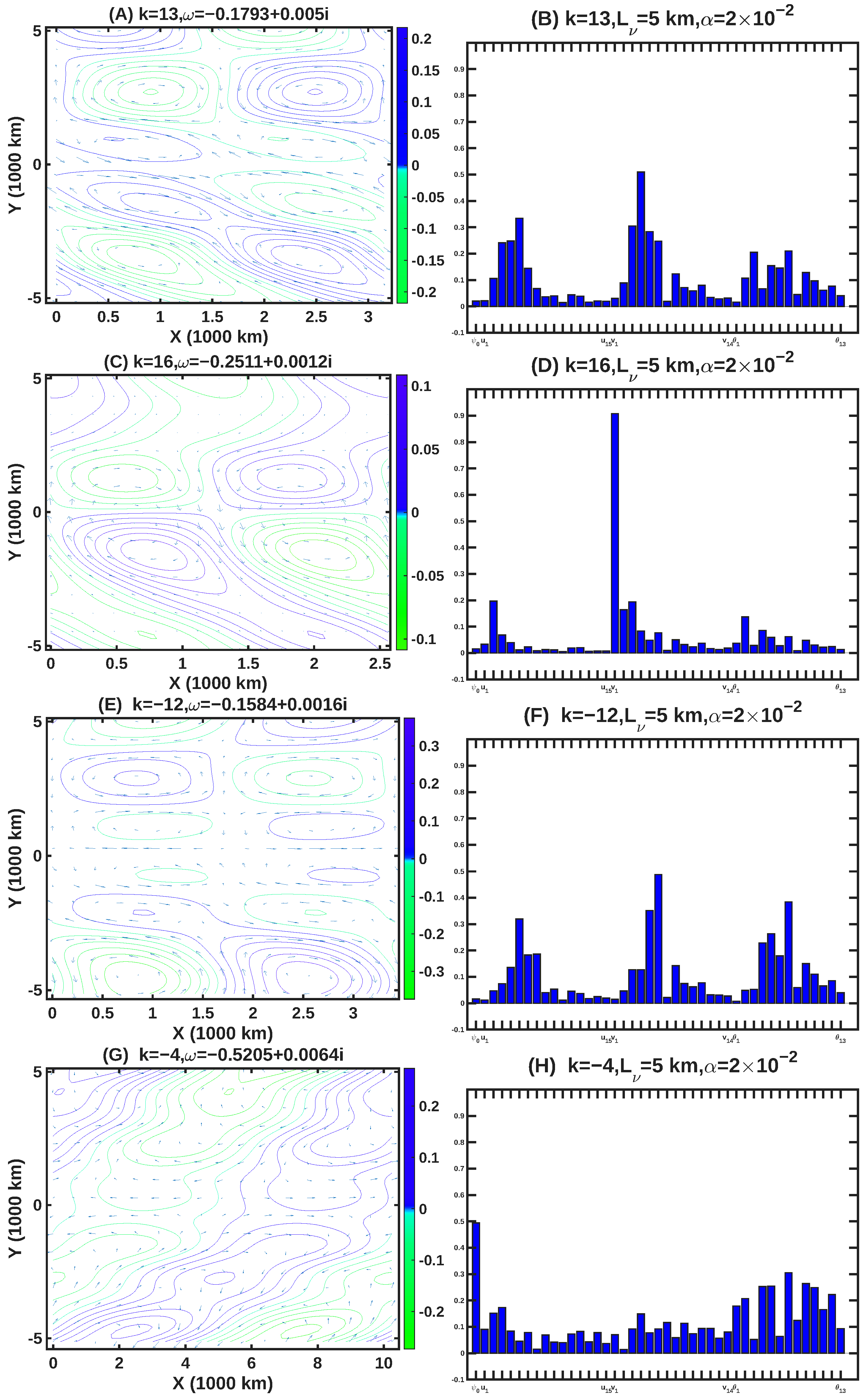 Climate 13 00254 g010 Climate 13 00254 g010