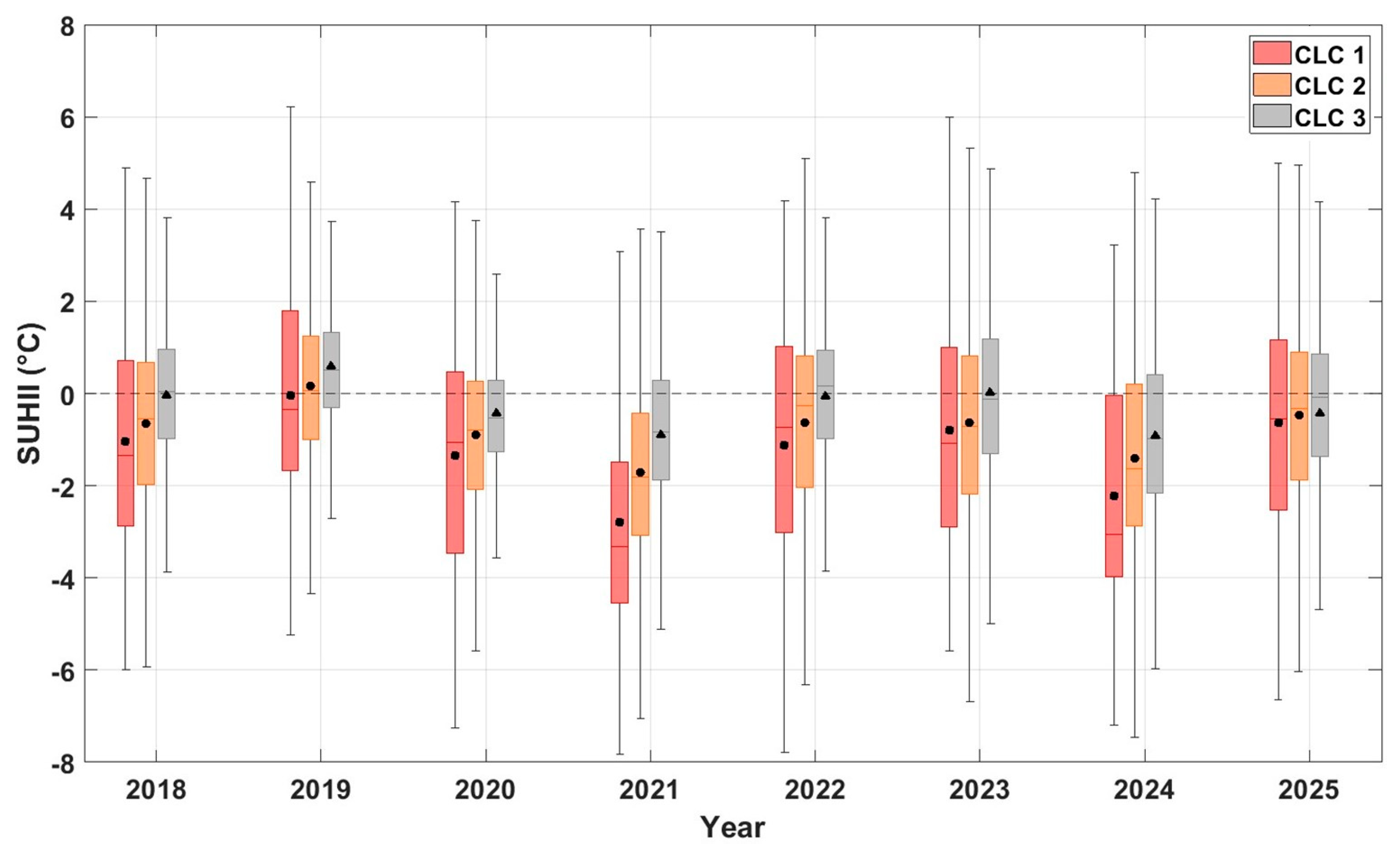 Climate 14 00002 g004 Climate 14 00002 g004