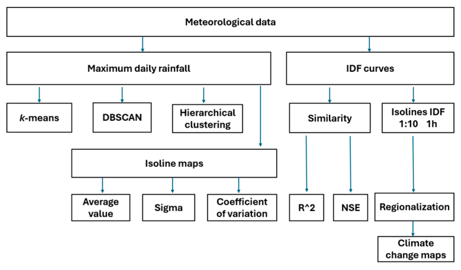 Climate 14 00007 g003