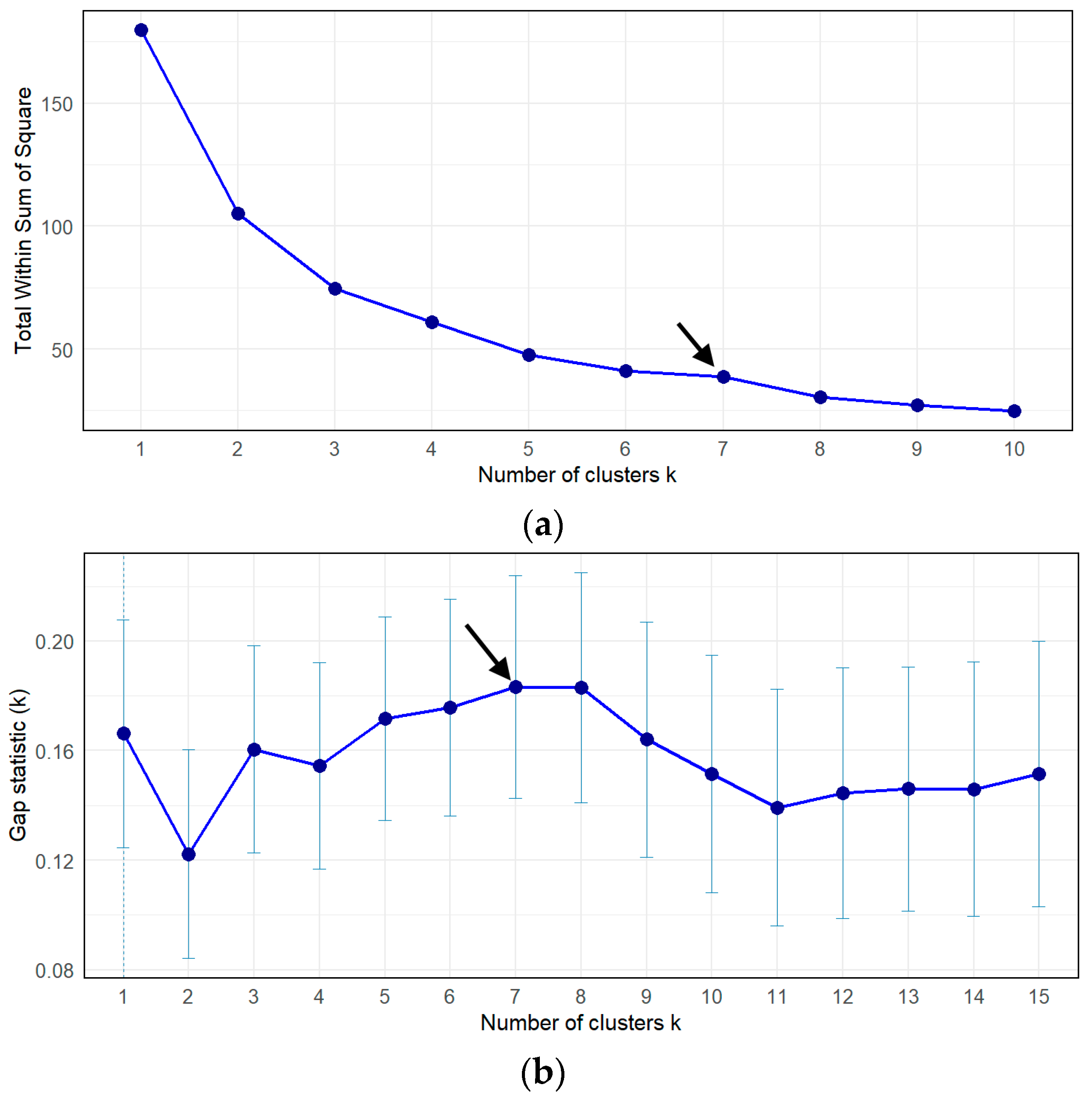 Climate 14 00007 g005