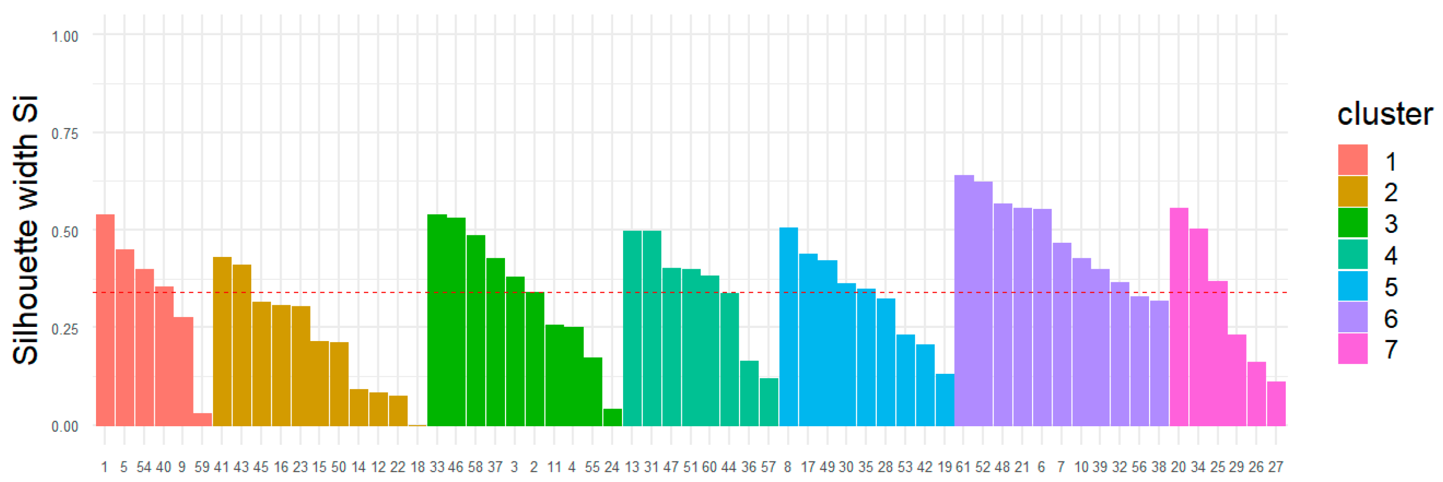 Climate 14 00007 g006