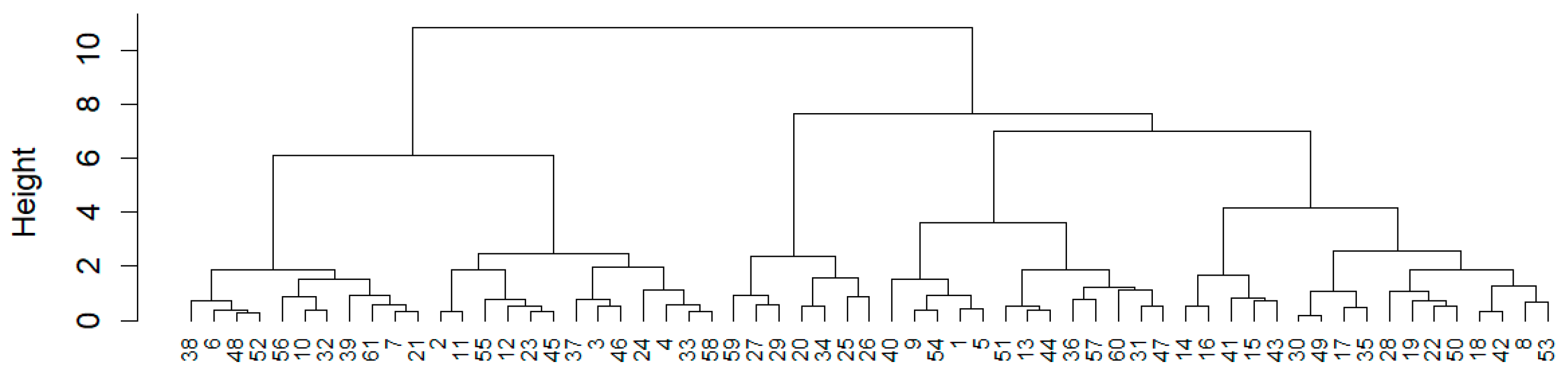 Climate 14 00007 g008