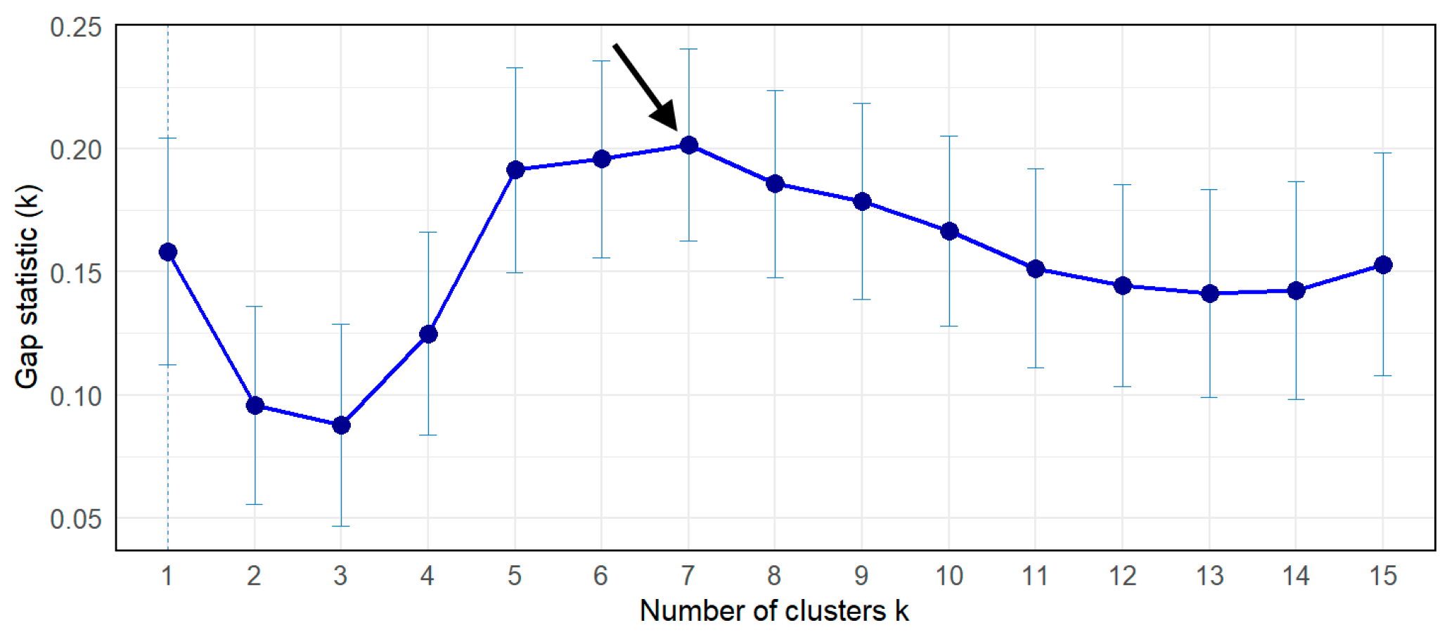 Climate 14 00007 g009