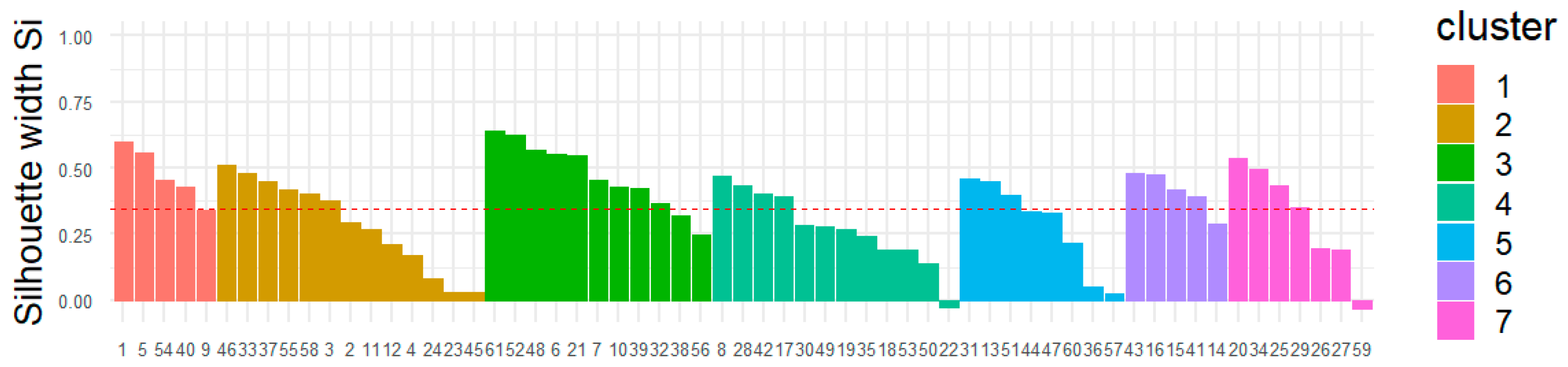 Climate 14 00007 g010