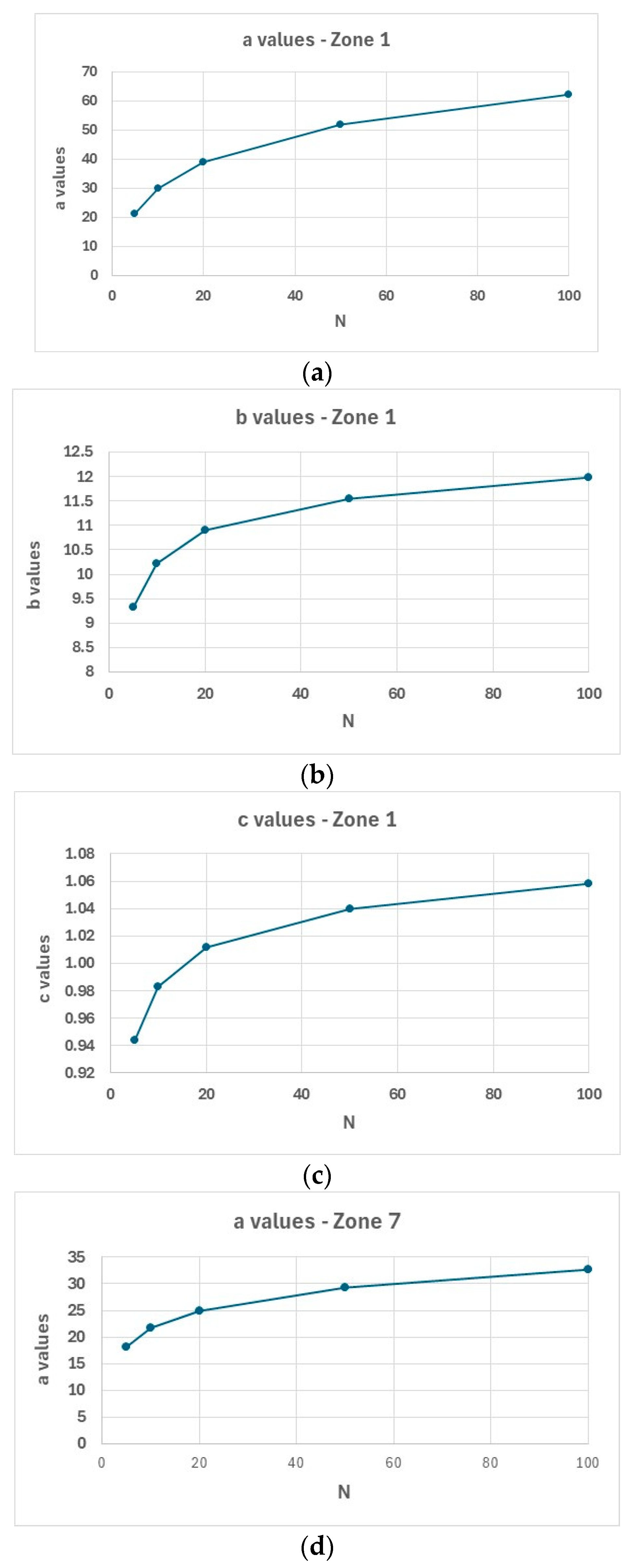 Climate 14 00007 g017a