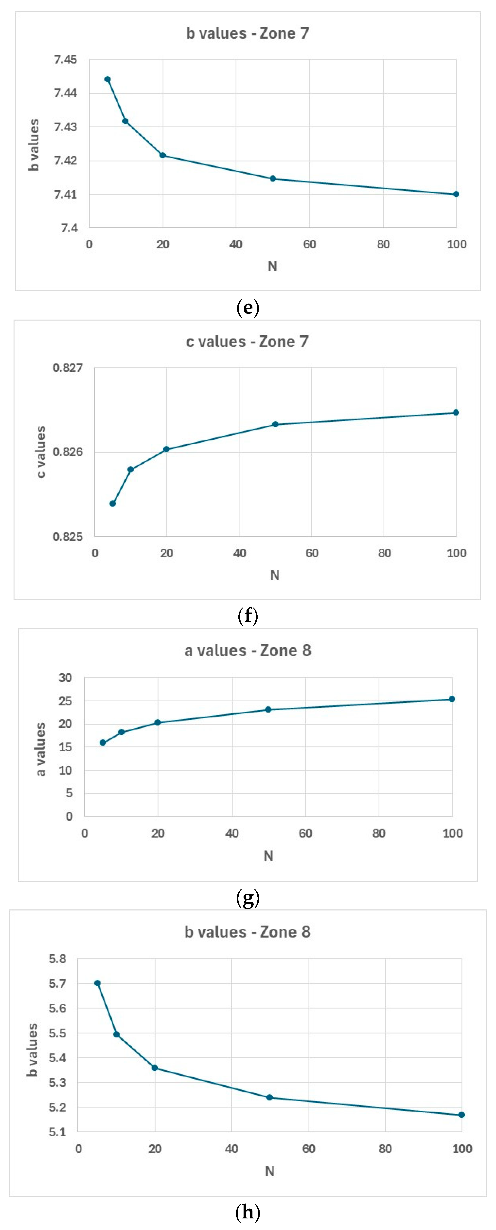Climate 14 00007 g017b