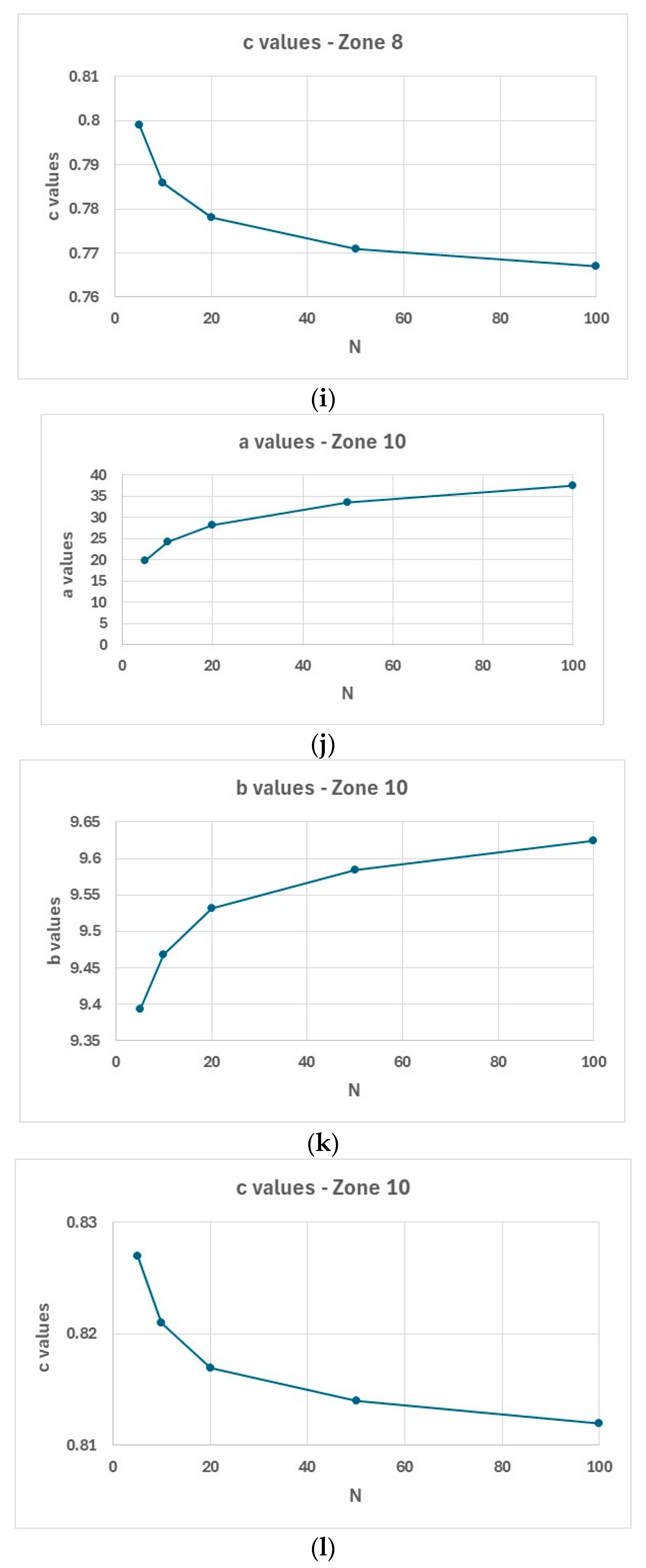 Climate 14 00007 g017c