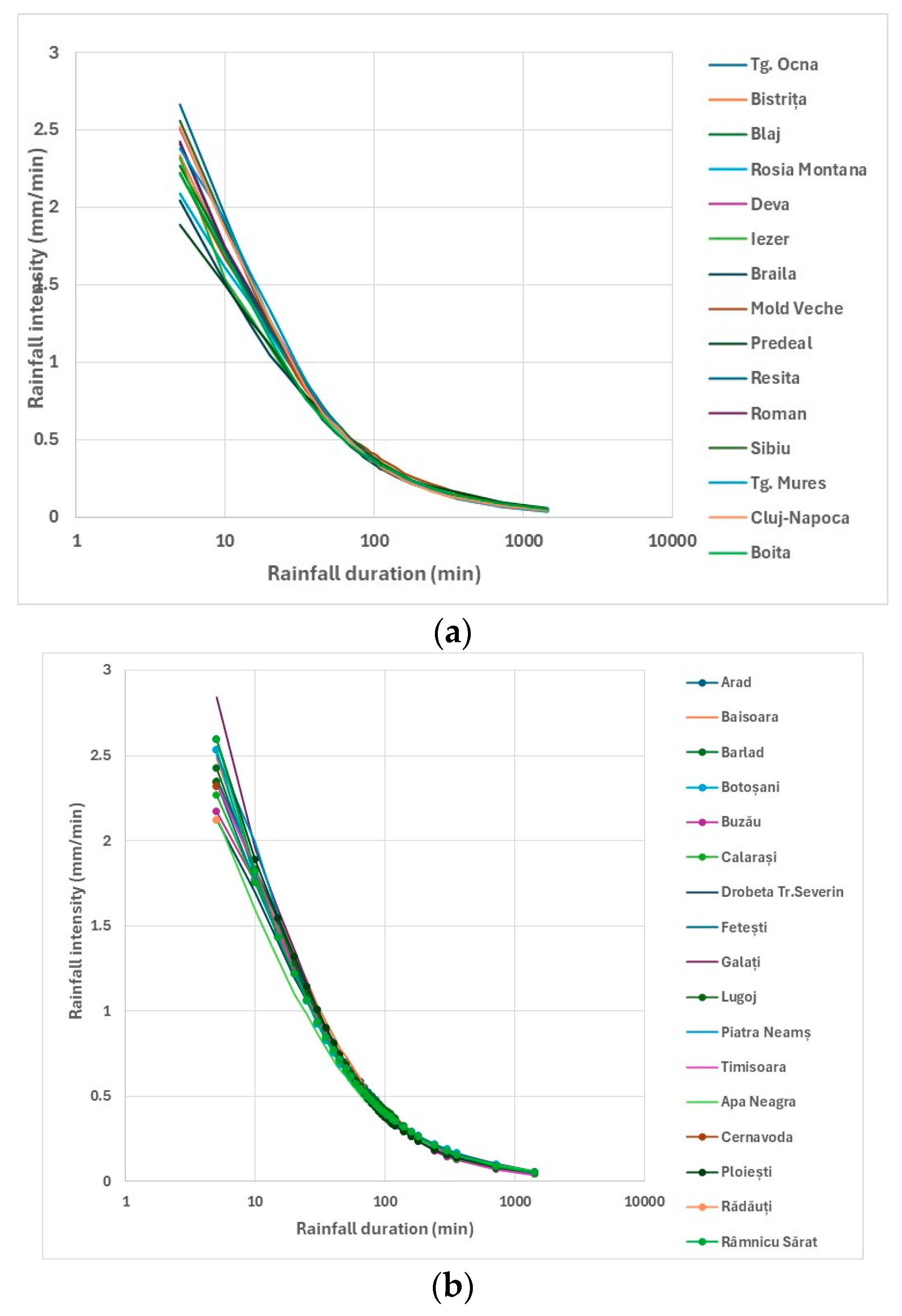 Climate 14 00007 g018