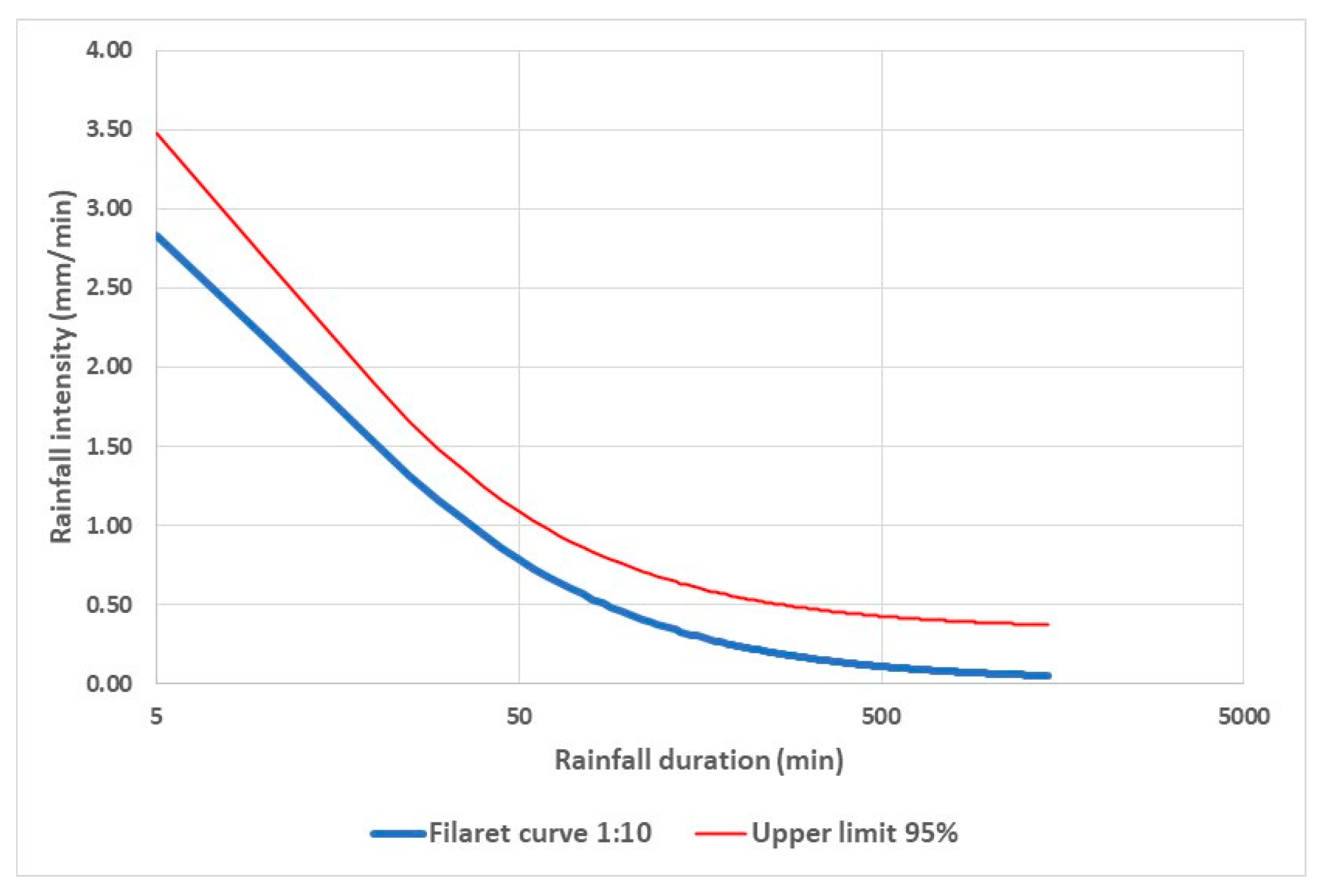 Climate 14 00007 g020