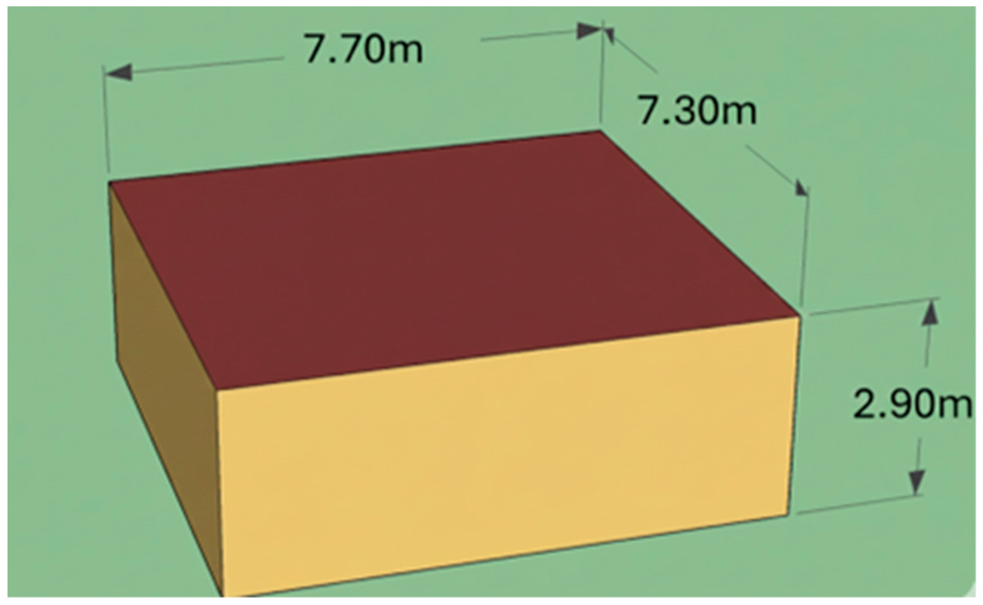Climate 14 00011 g003