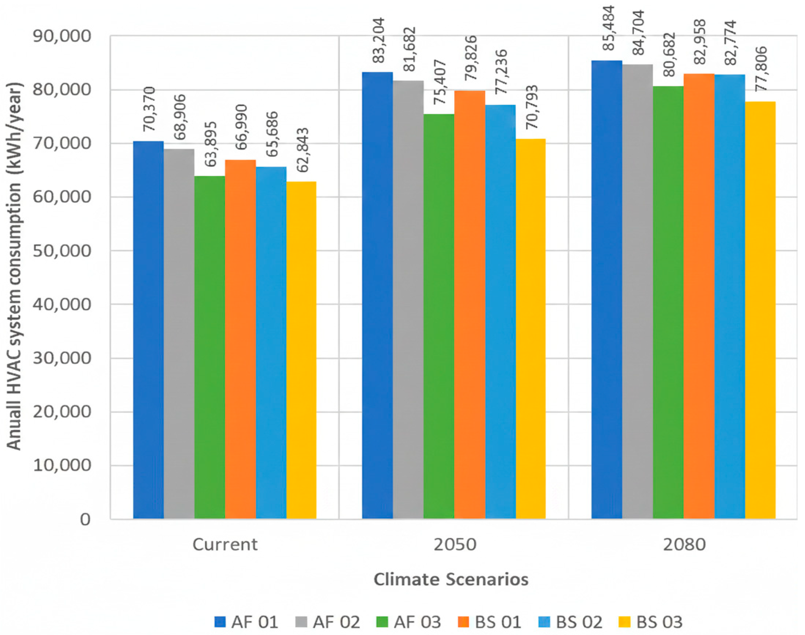 Climate 14 00011 g004