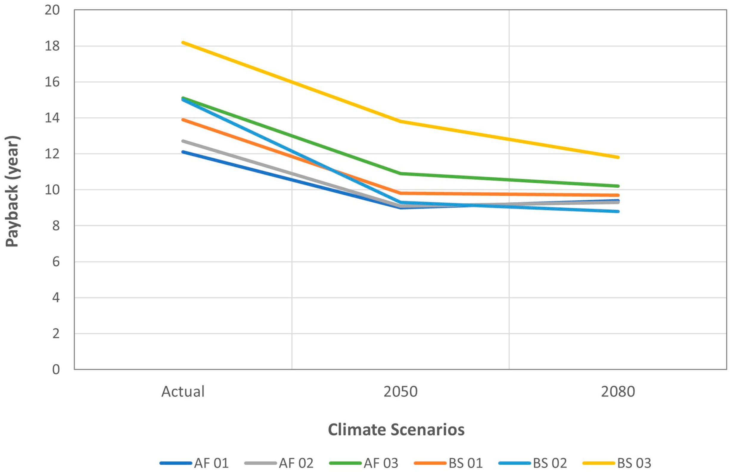 Climate 14 00011 g007
