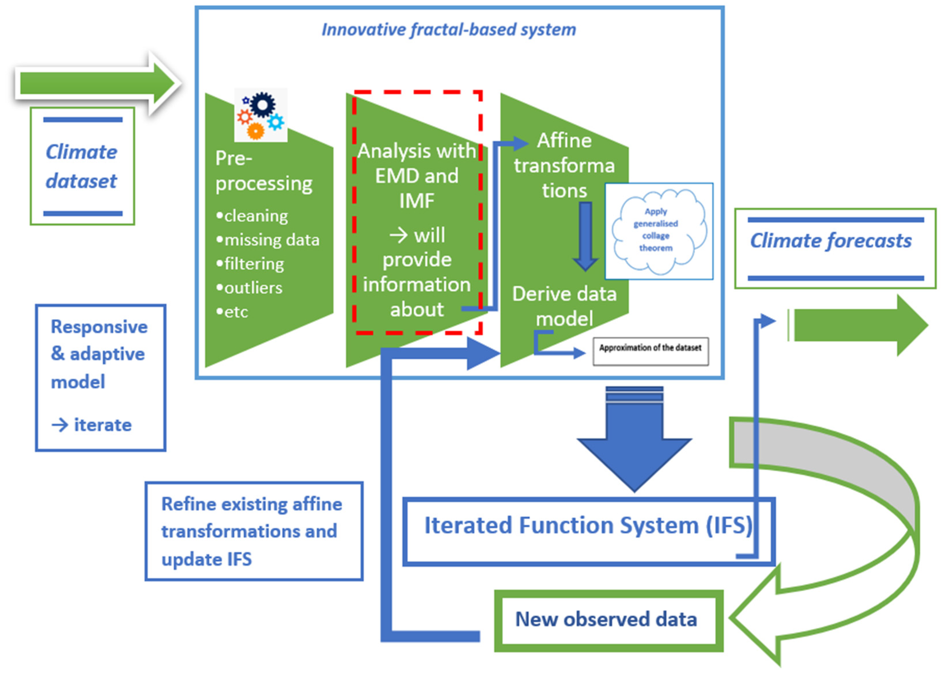 Climate 14 00035 g001 Climate 14 00035 g001