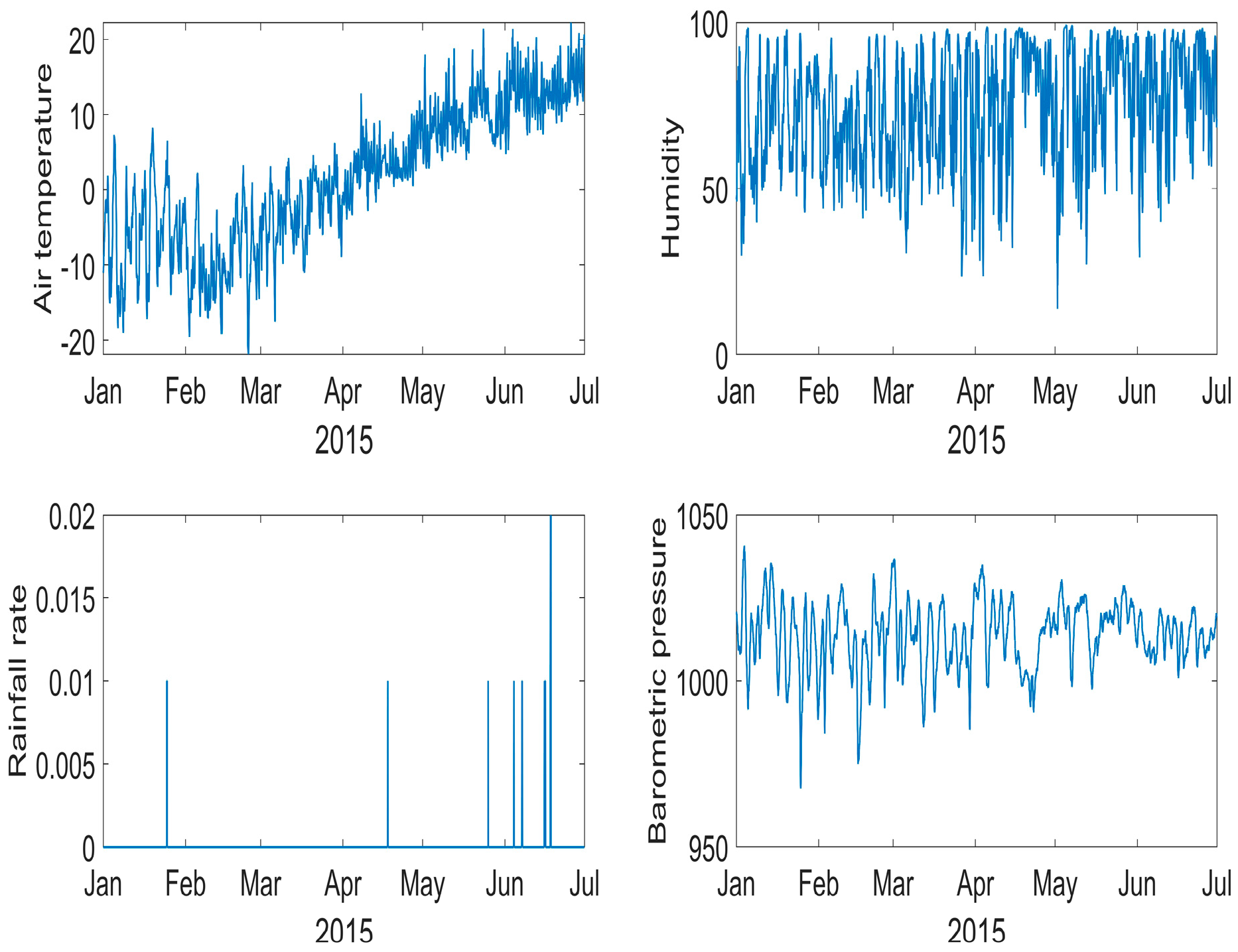 Climate 14 00035 g002 Climate 14 00035 g002