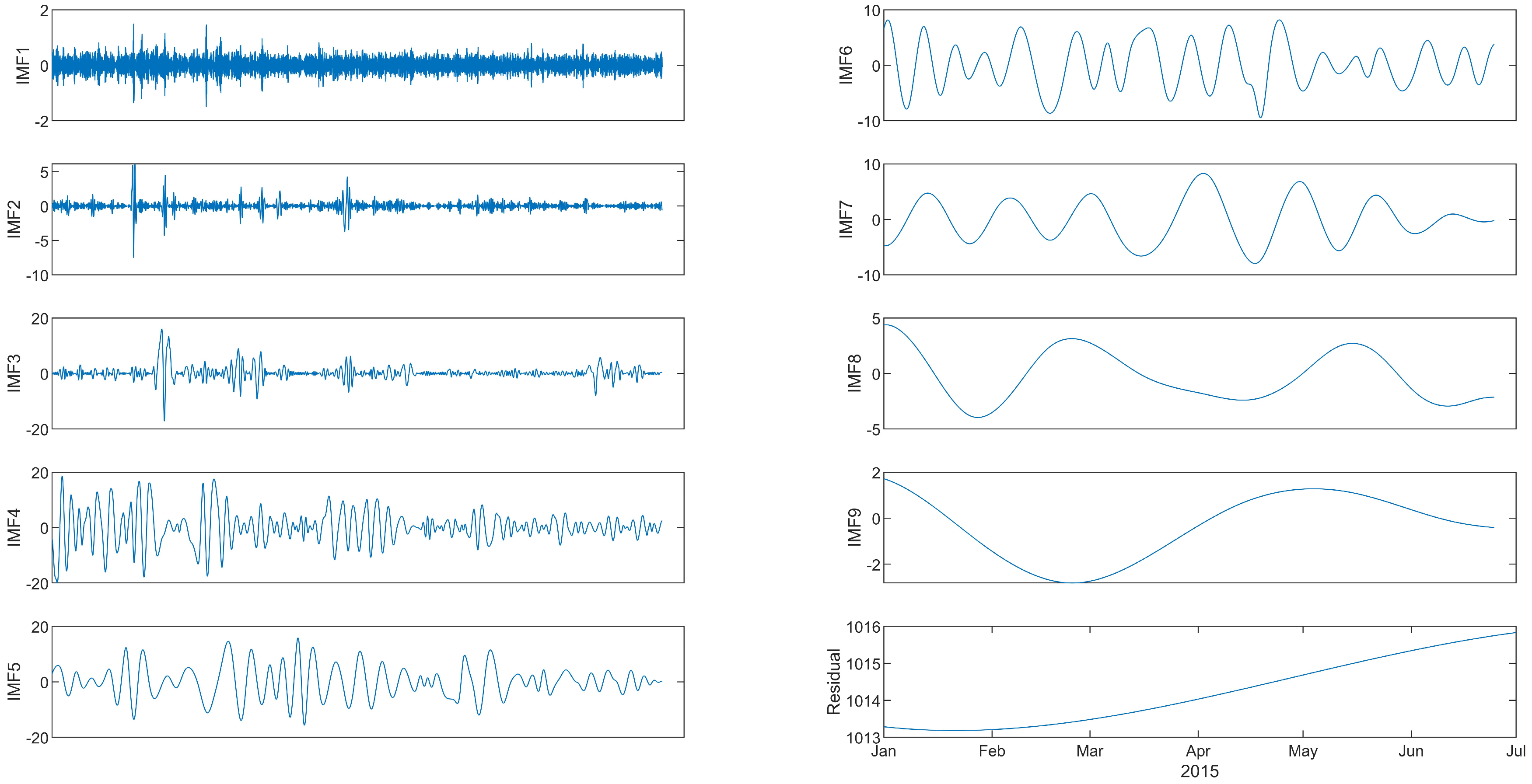 Climate 14 00035 g003 Climate 14 00035 g003