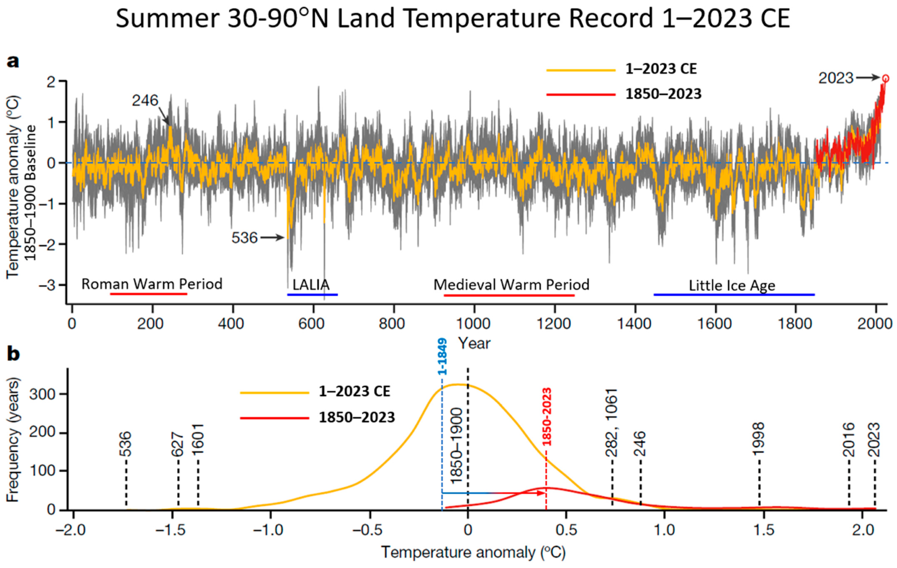 Climate 14 00038 g002 Climate 14 00038 g002