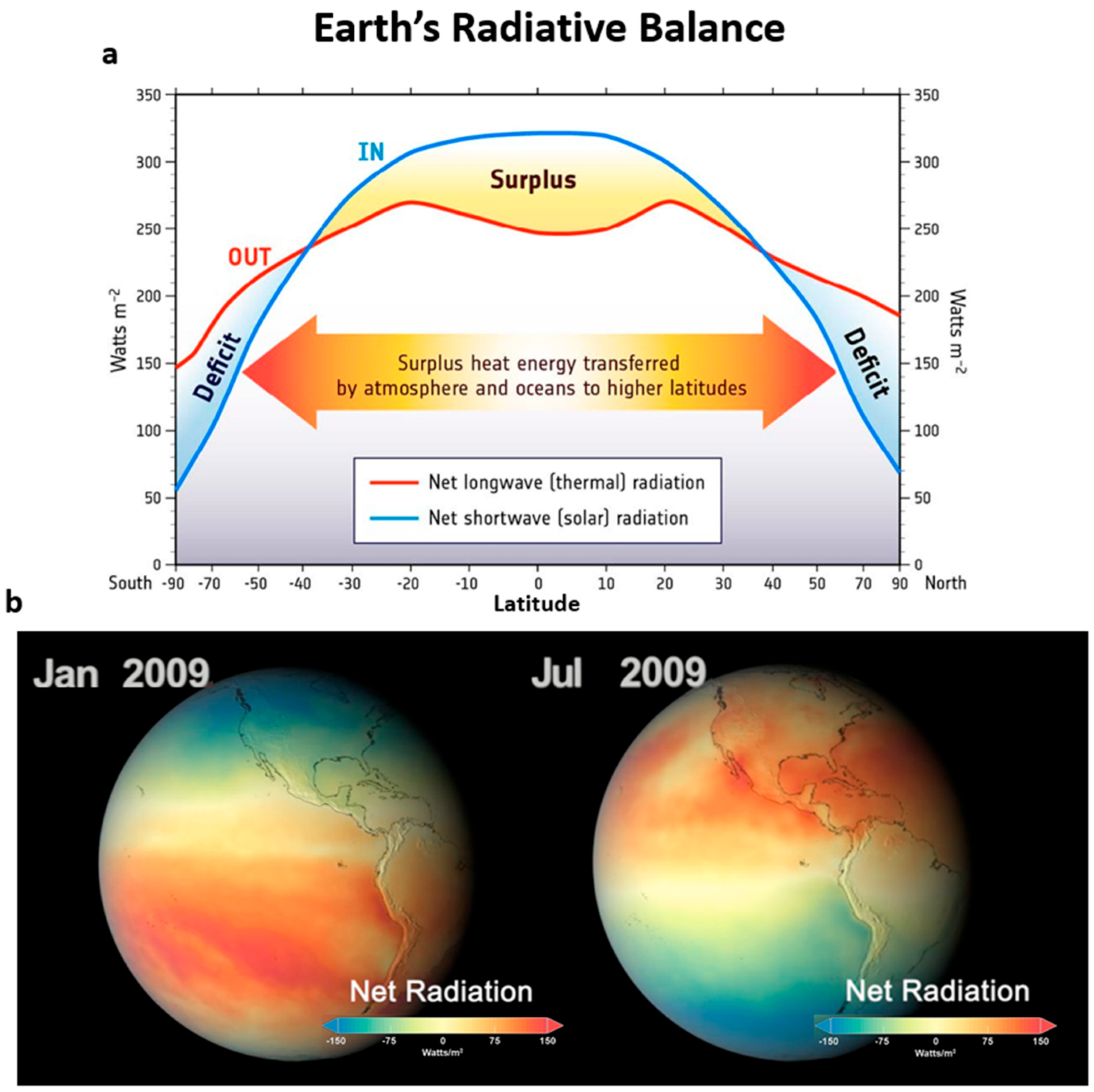 Climate 14 00038 g003 Climate 14 00038 g003