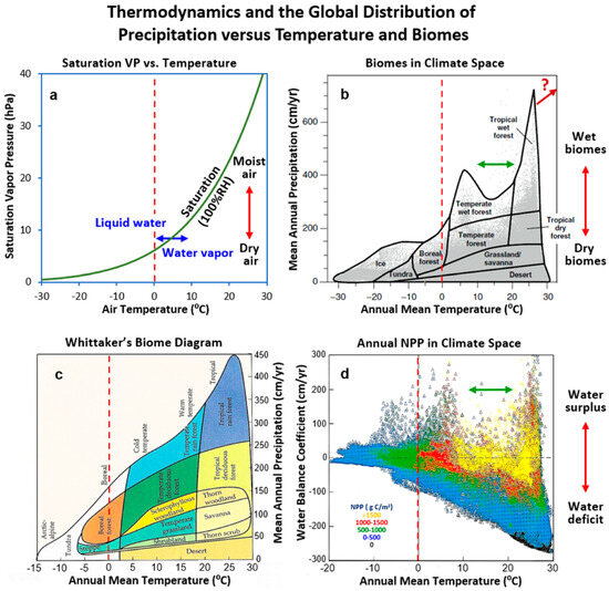 Climate 14 00038 g010