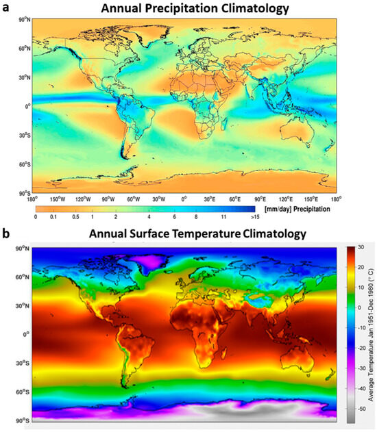 Climate 14 00038 g011