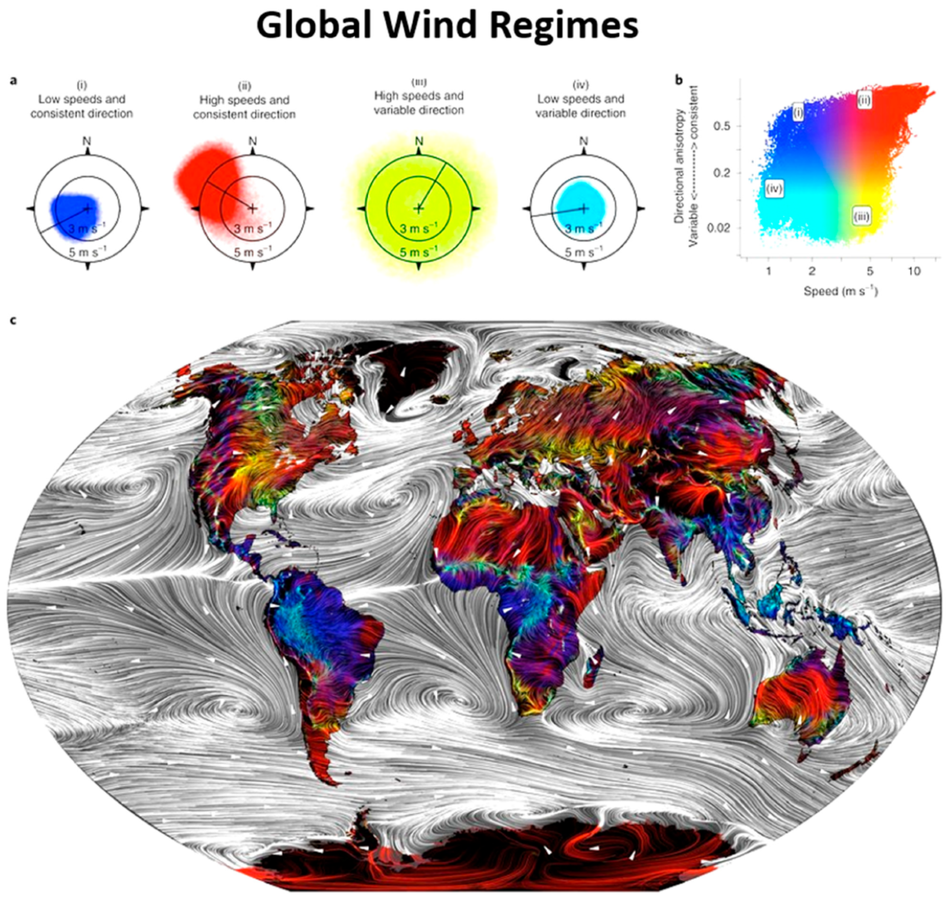 Climate 14 00038 g012 Climate 14 00038 g012