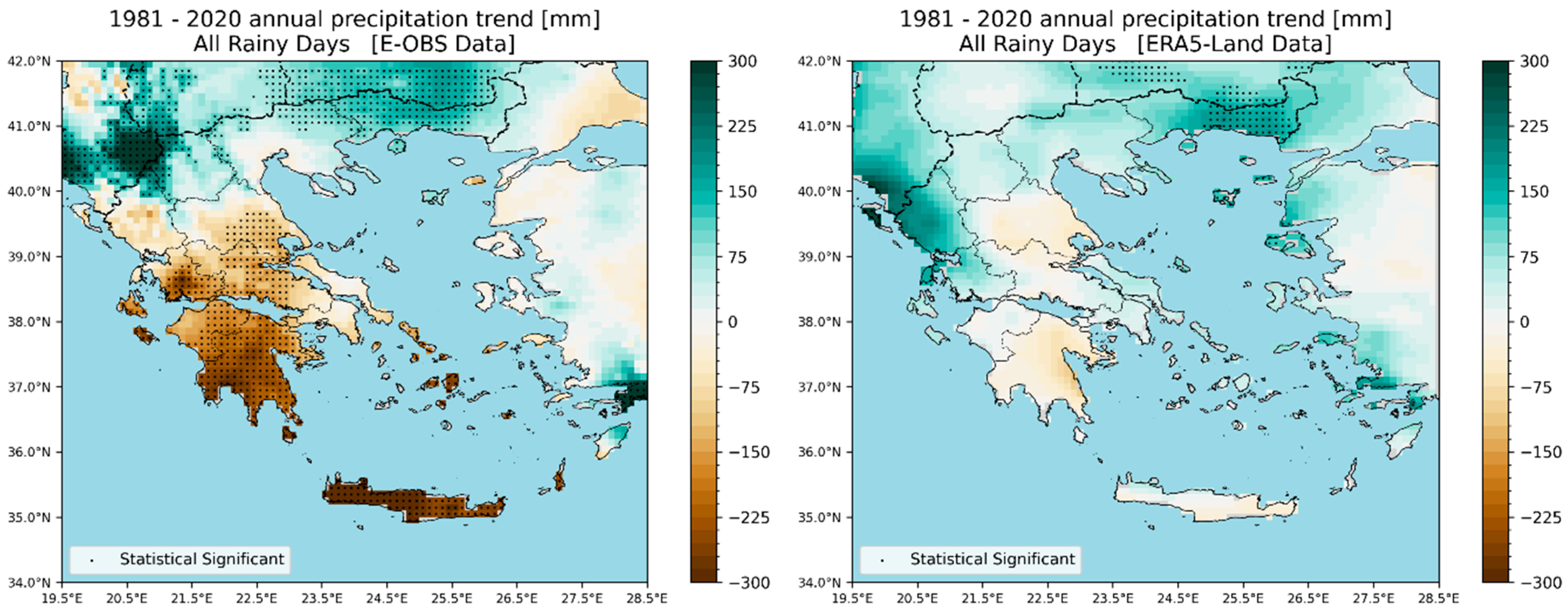 Climate 14 00041 g005
