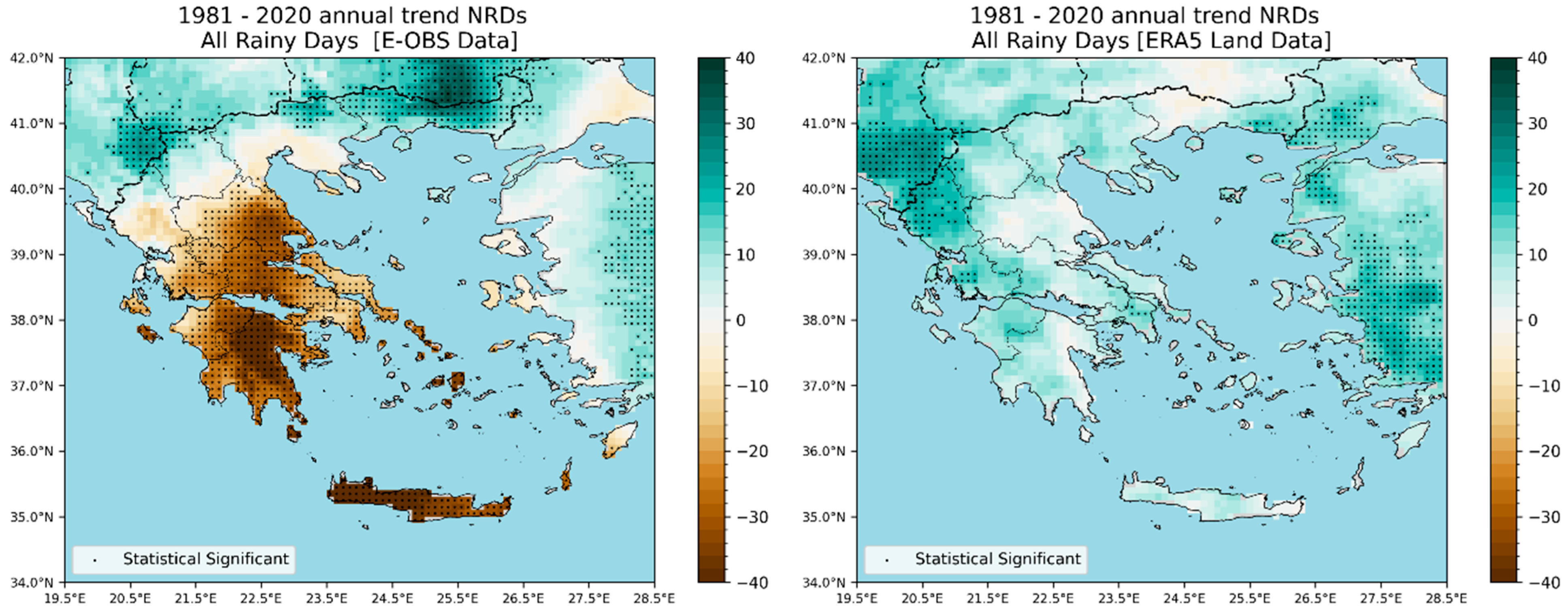 Climate 14 00041 g006
