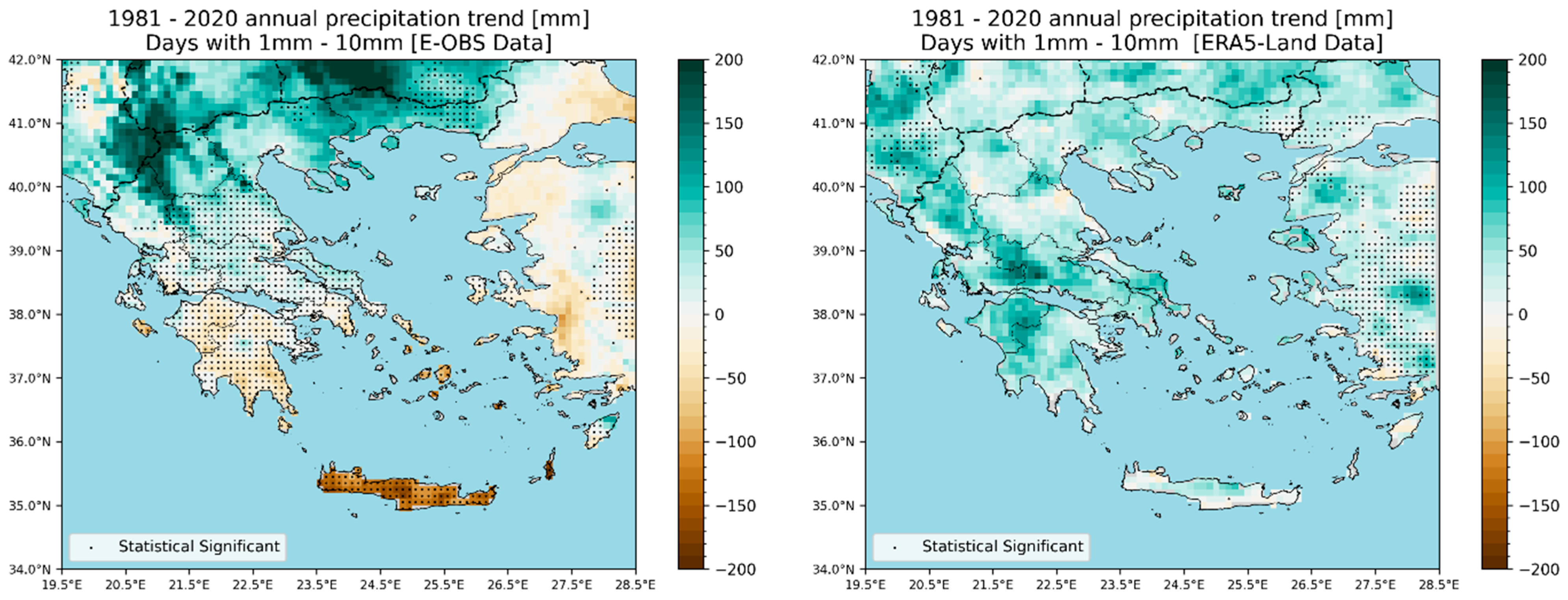Climate 14 00041 g007