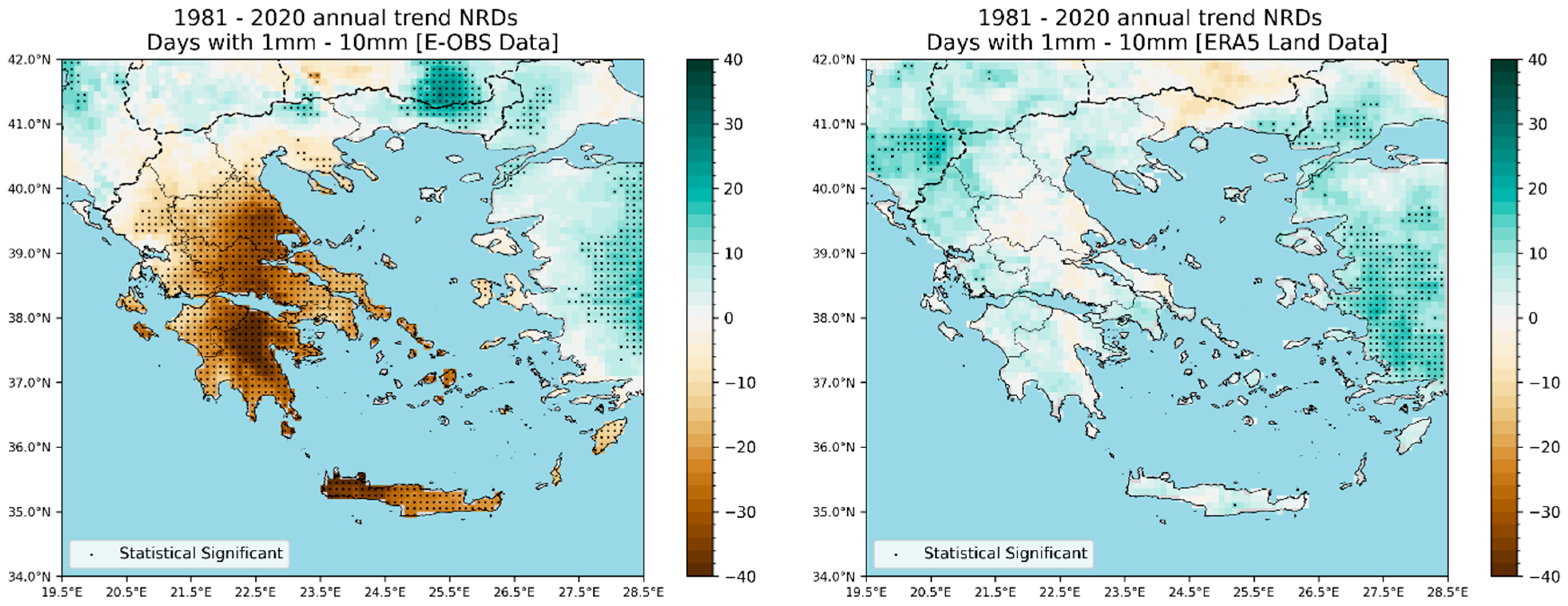 Climate 14 00041 g008