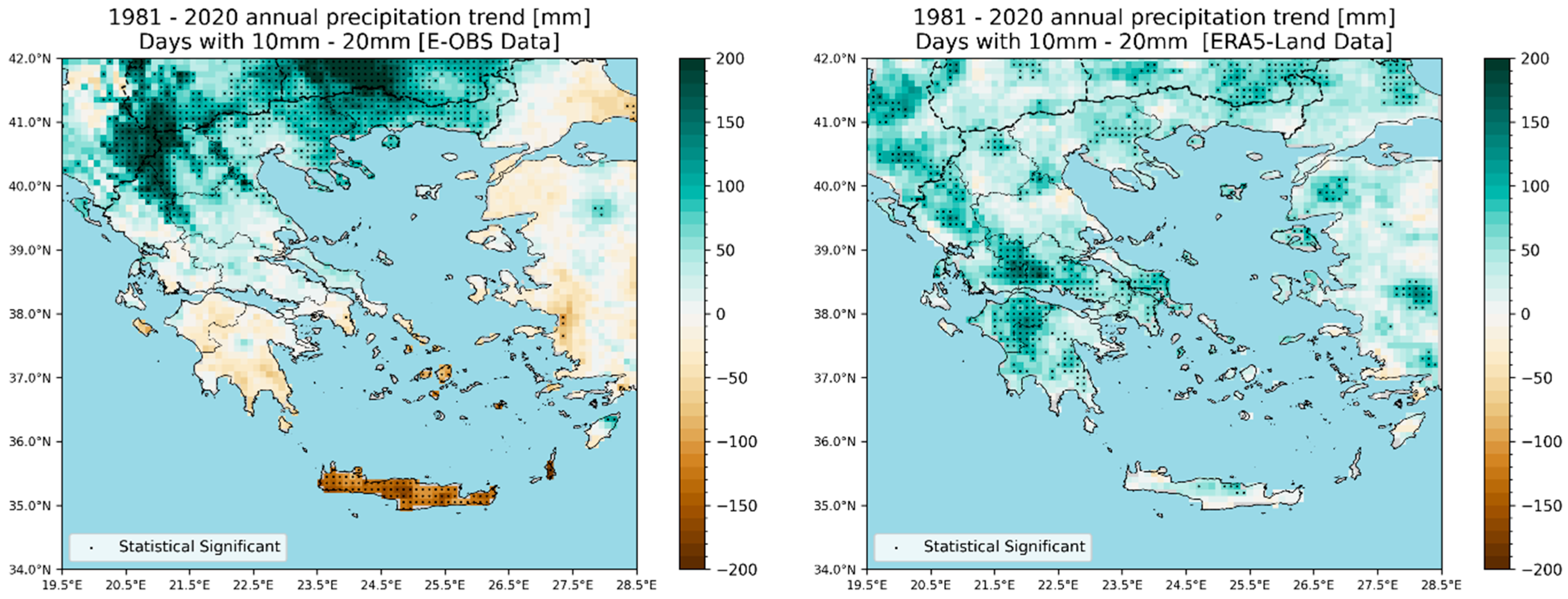 Climate 14 00041 g009