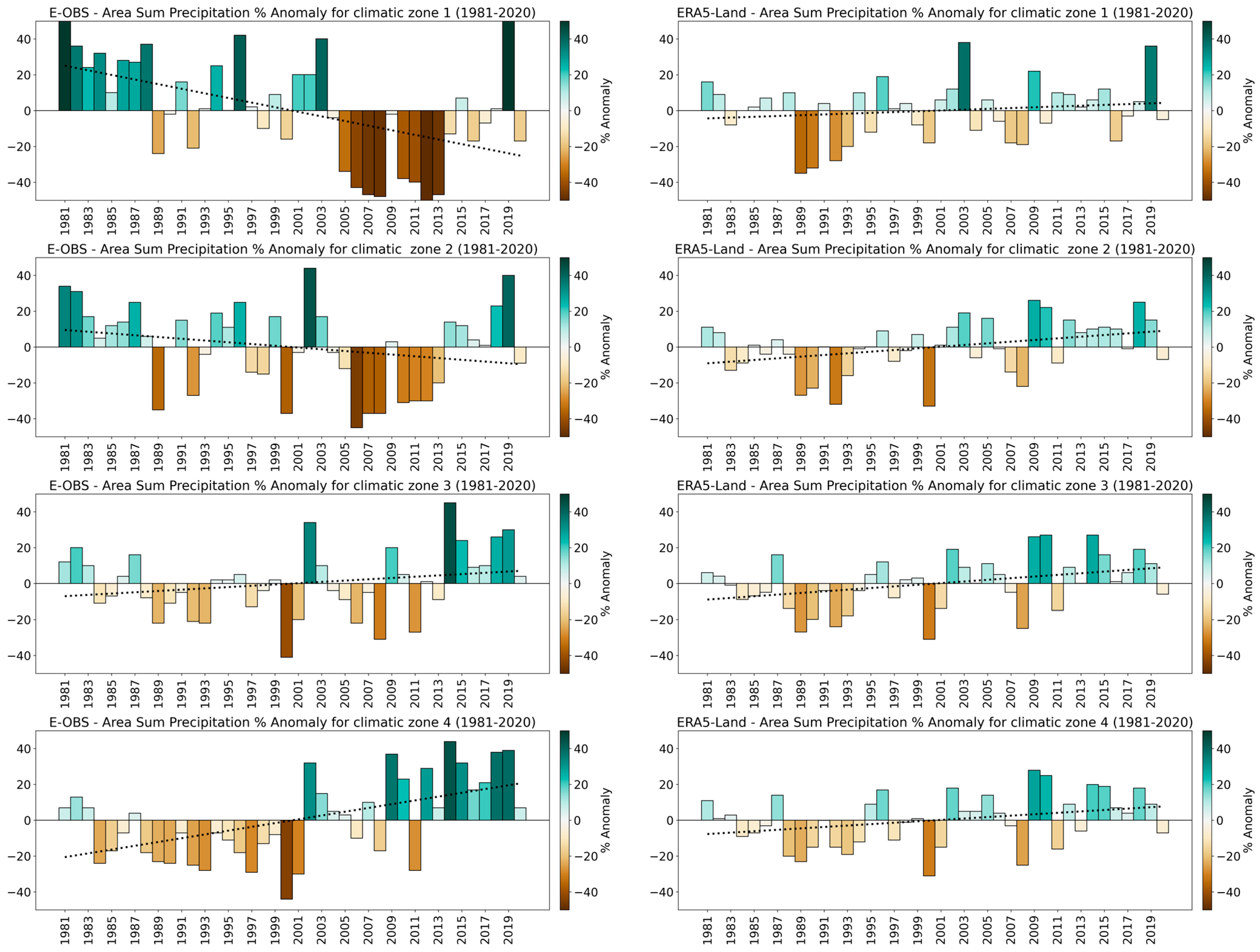 Climate 14 00041 g013